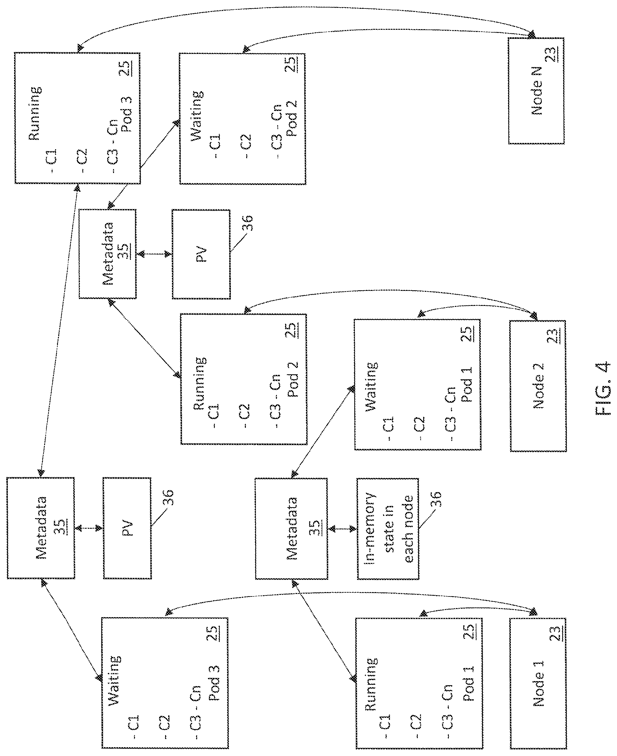 Patent US12106139 Figure 4 – Self orchestrated containers for cloud computing