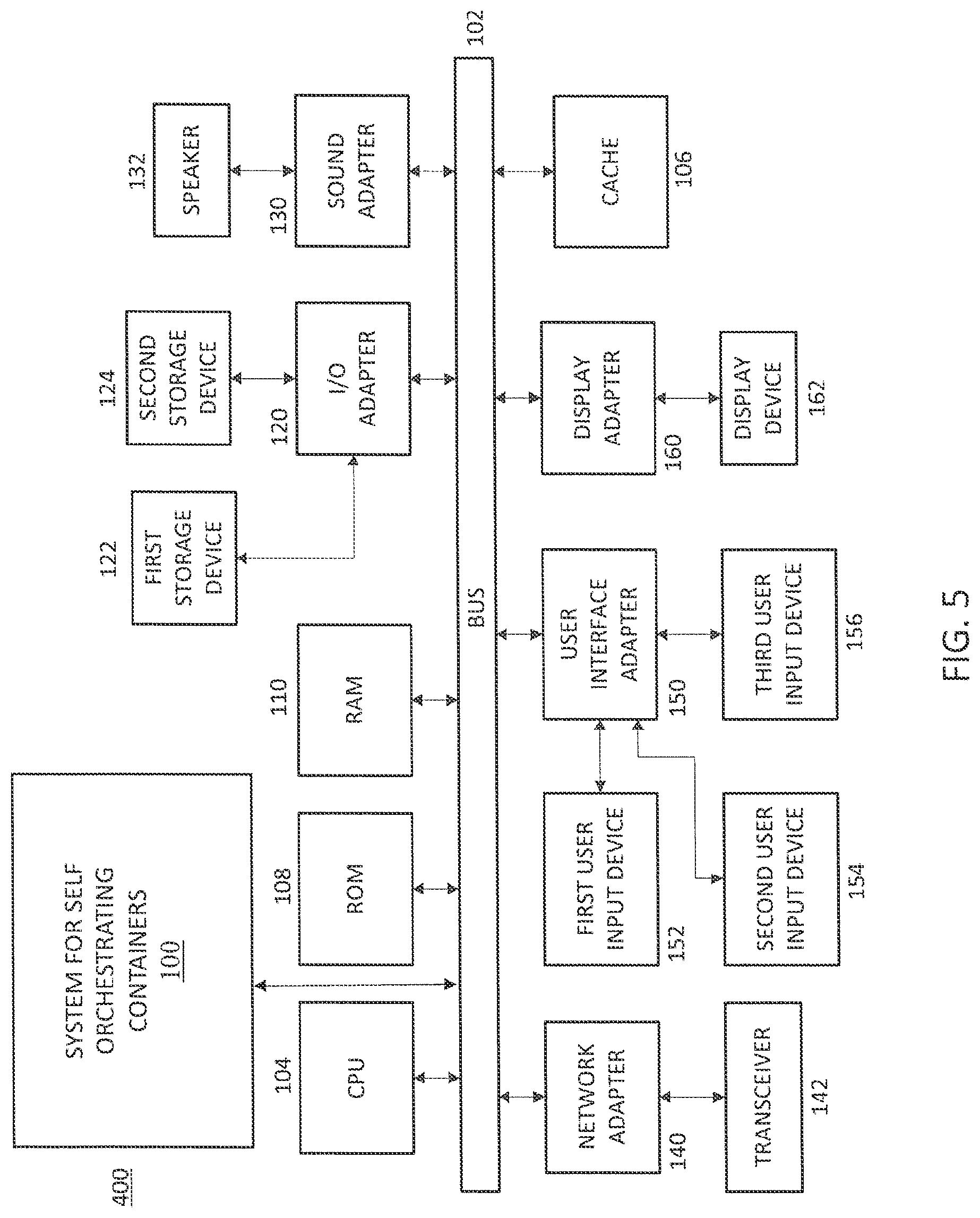 Patent US12106139 Figure 5 – Self orchestrated containers for cloud computing