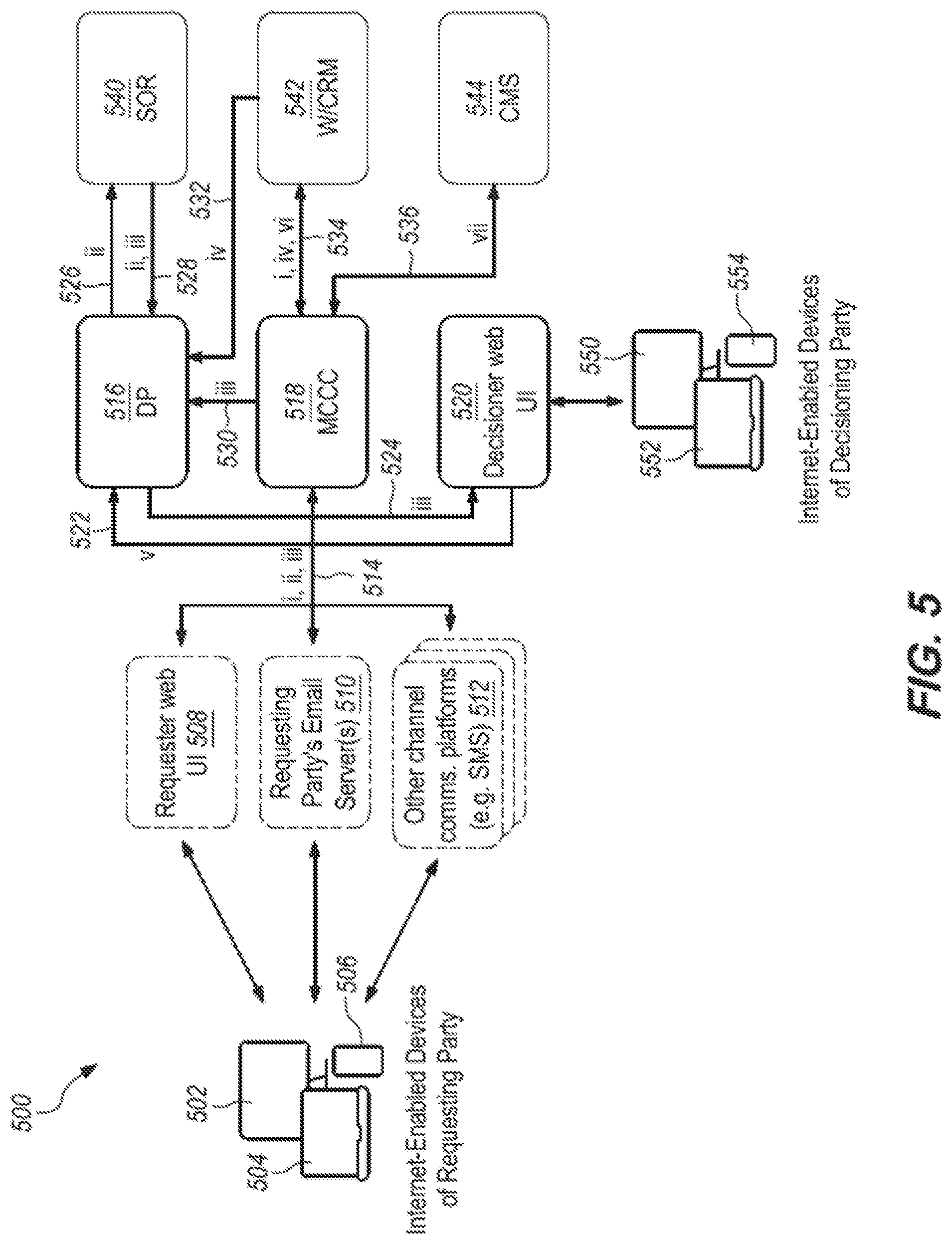 Patent US12106140 Figure 5 – Transaction processing computer system with multi-channel communication control and decision support