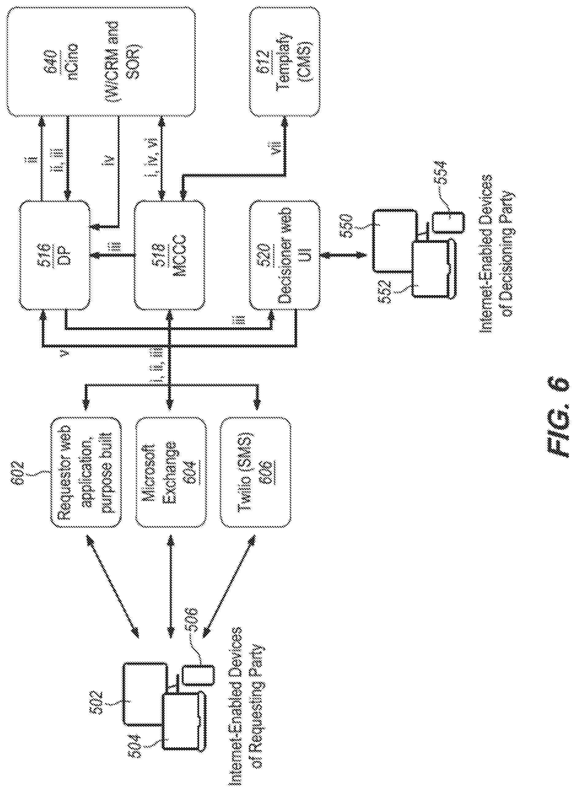 Patent US12106140 Figure 6 – Transaction processing computer system with multi-channel communication control and decision support