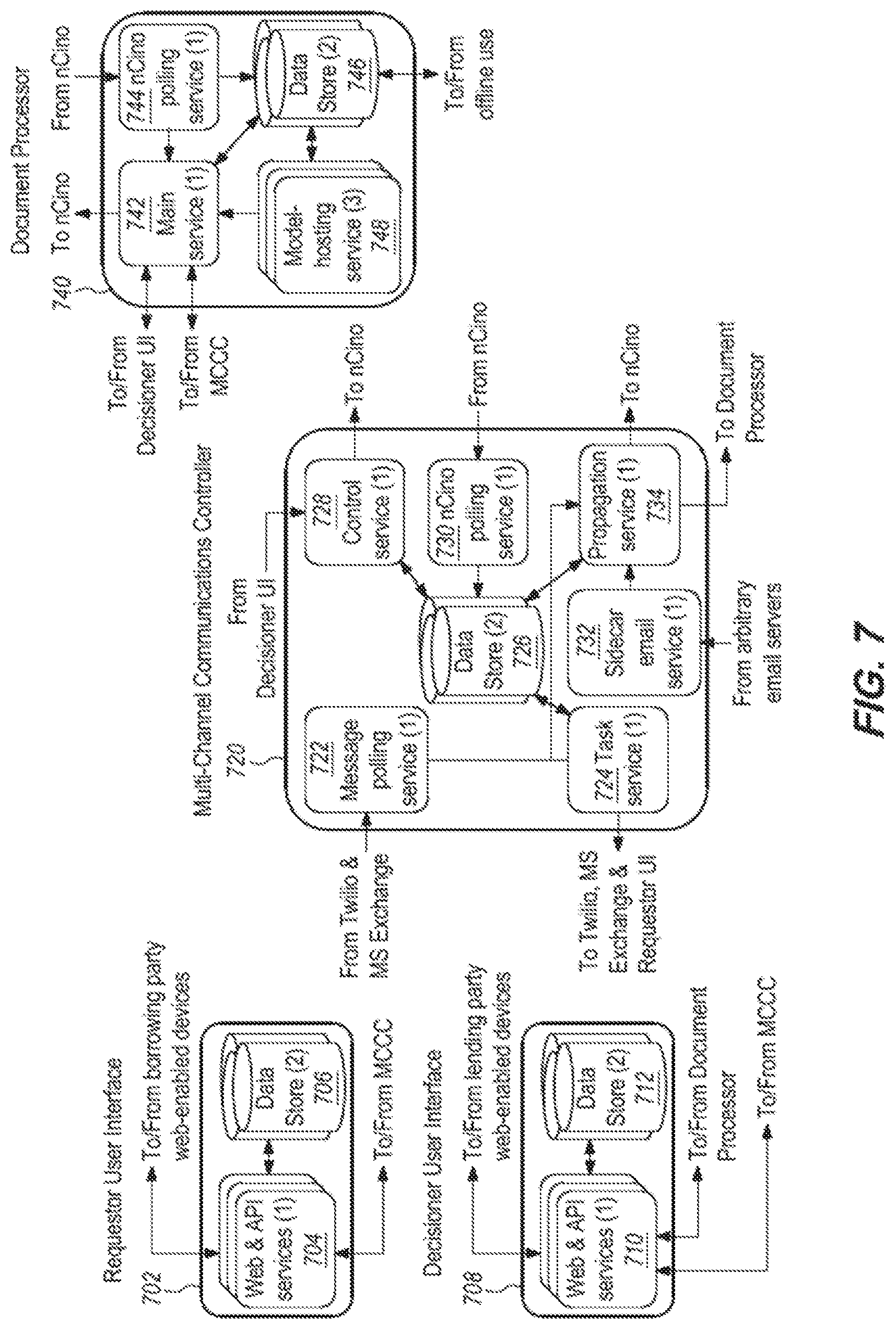 Patent US12106140 Figure 7 – Transaction processing computer system with multi-channel communication control and decision support