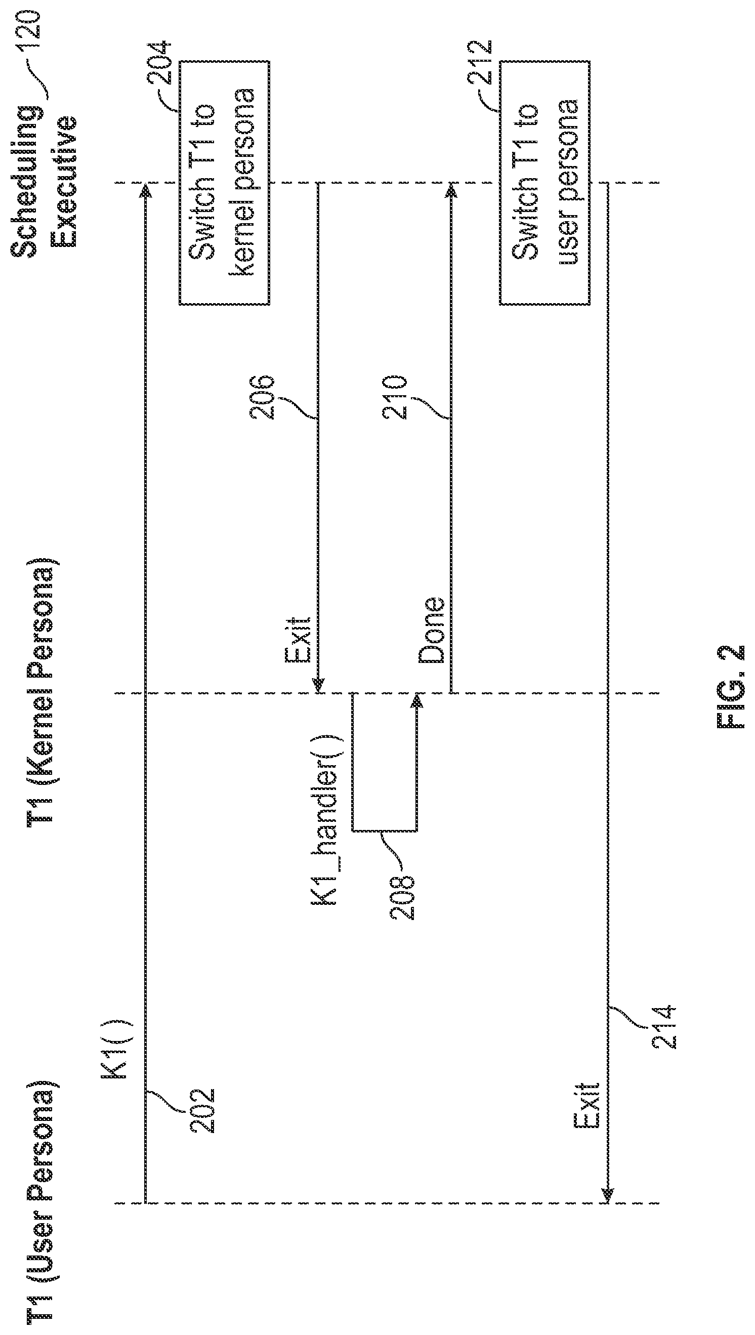 Patent US12106141 Figure 2 – Interrupt handling
