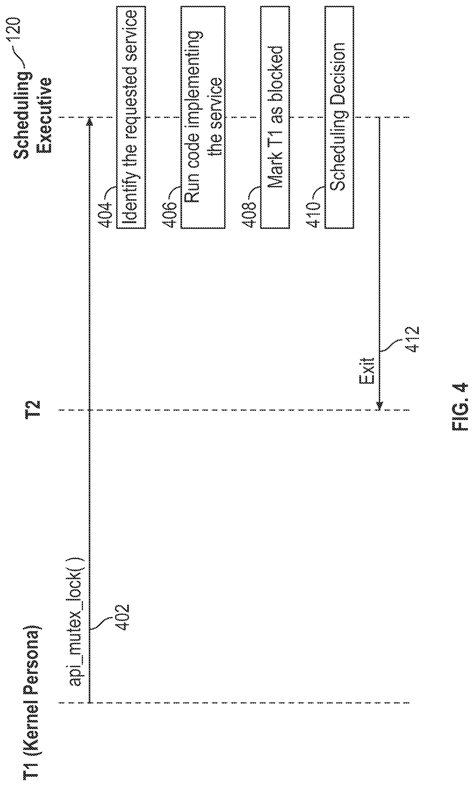 Patent US12106141 Figure 4 – Interrupt handling
