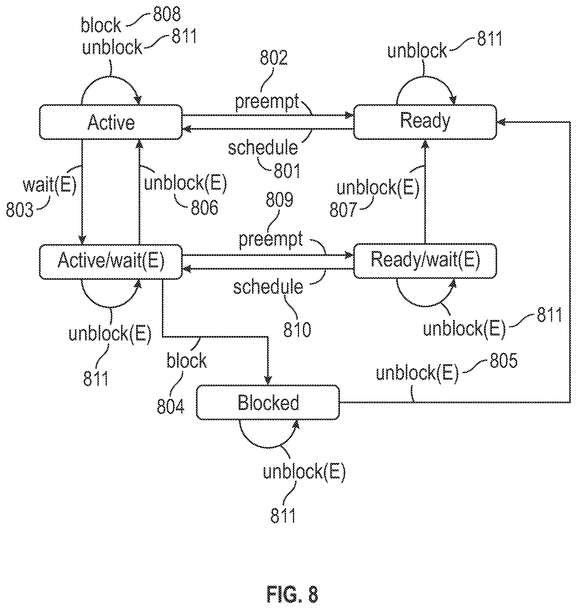 Patent US12106141 Figure 7 – Interrupt handling
