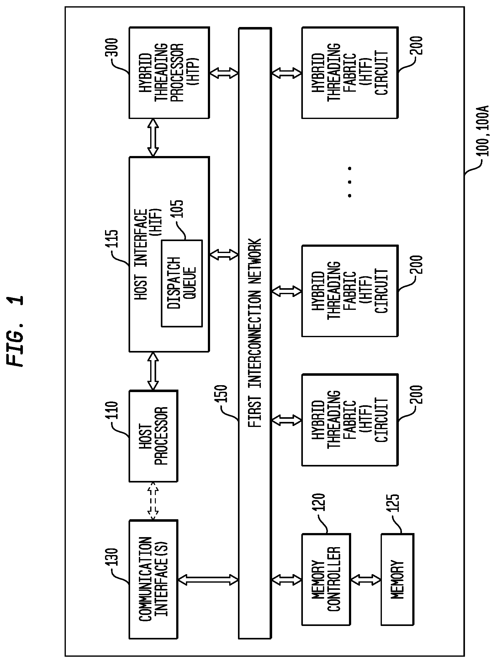 Patent US12106142 Figure 1 – System call management in a user-mode, multi-threaded, self-scheduling processor