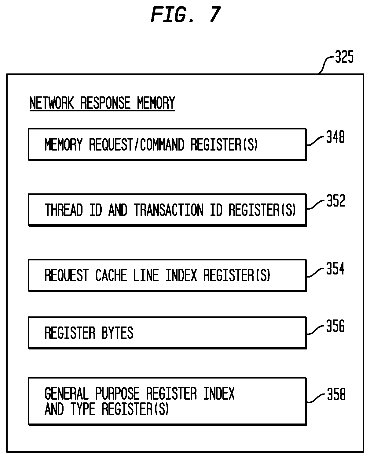 Patent US12106142 Figure 7 – System call management in a user-mode, multi-threaded, self-scheduling processor