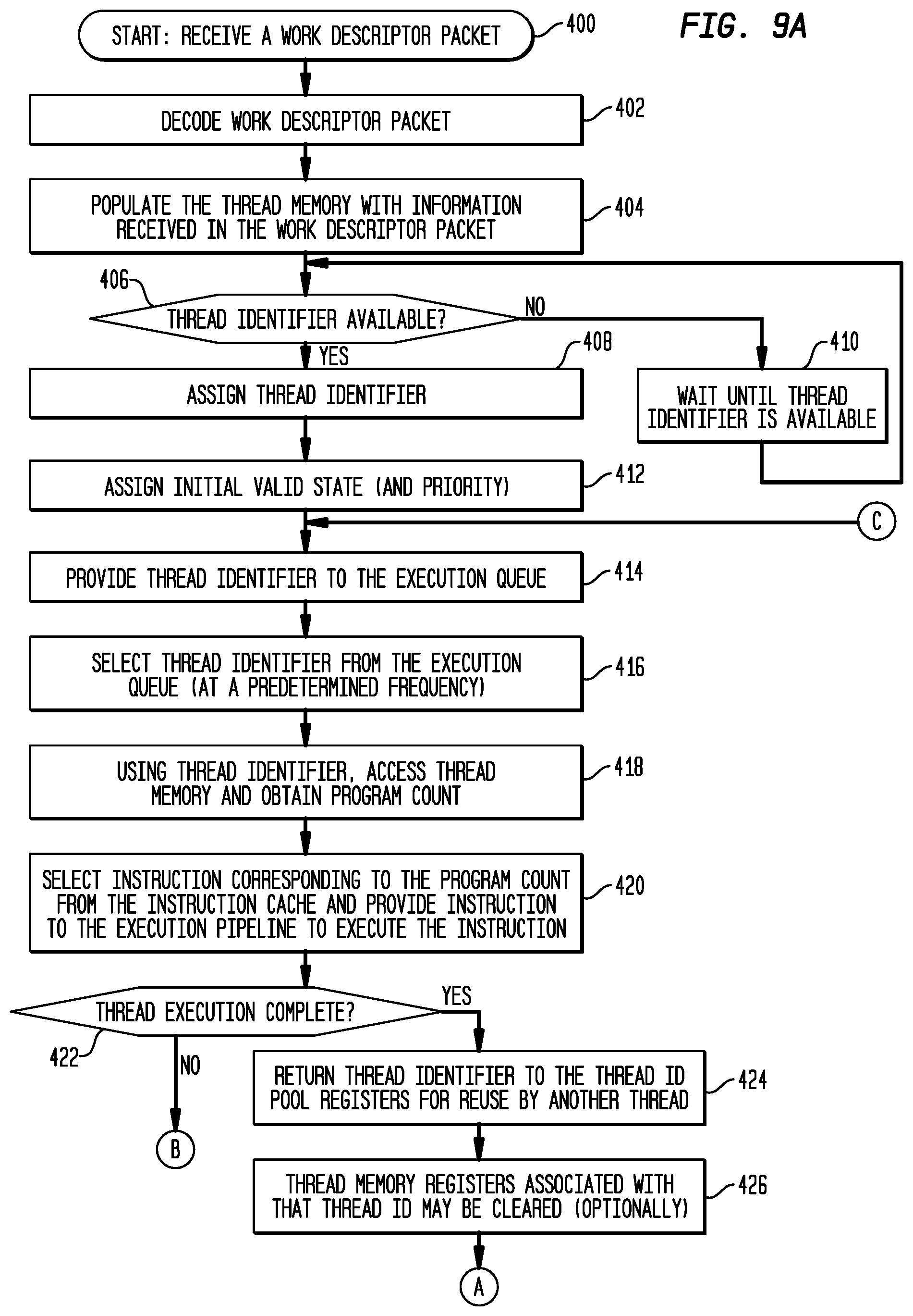 Patent US12106142 Figure 9 – System call management in a user-mode, multi-threaded, self-scheduling processor