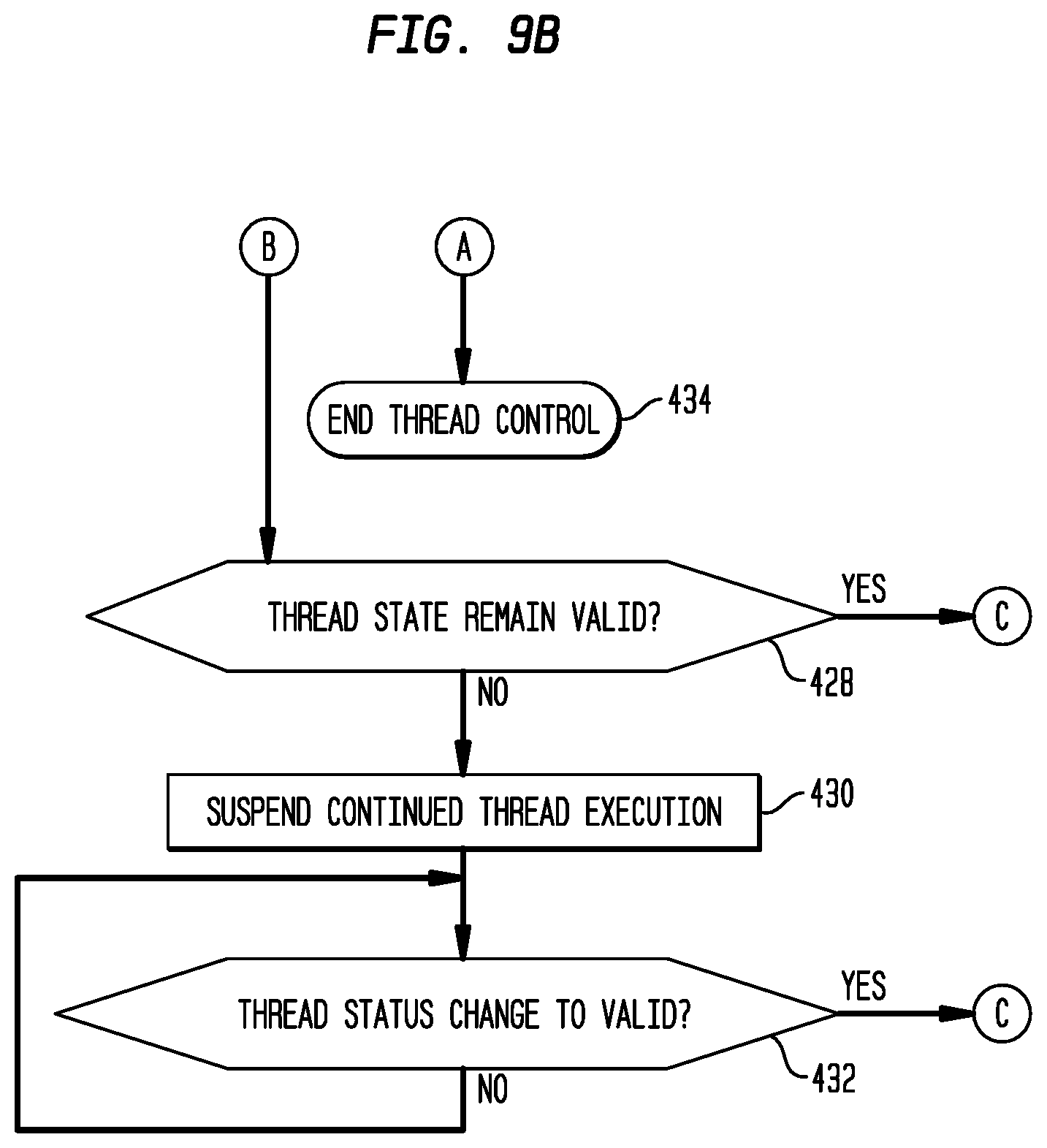 Patent US12106142 Figure 10 – System call management in a user-mode, multi-threaded, self-scheduling processor