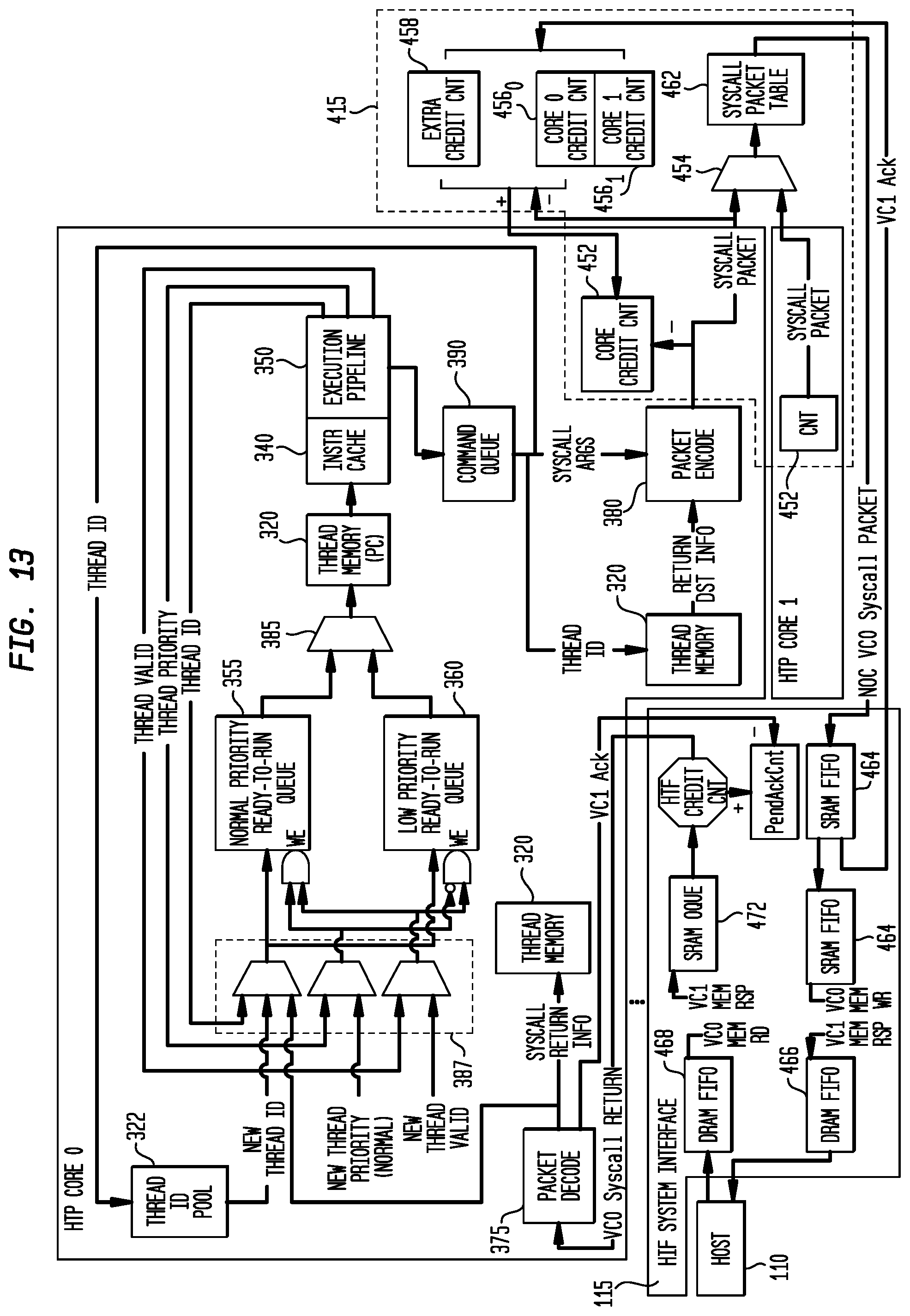 Patent US12106142 Figure 14 – System call management in a user-mode, multi-threaded, self-scheduling processor
