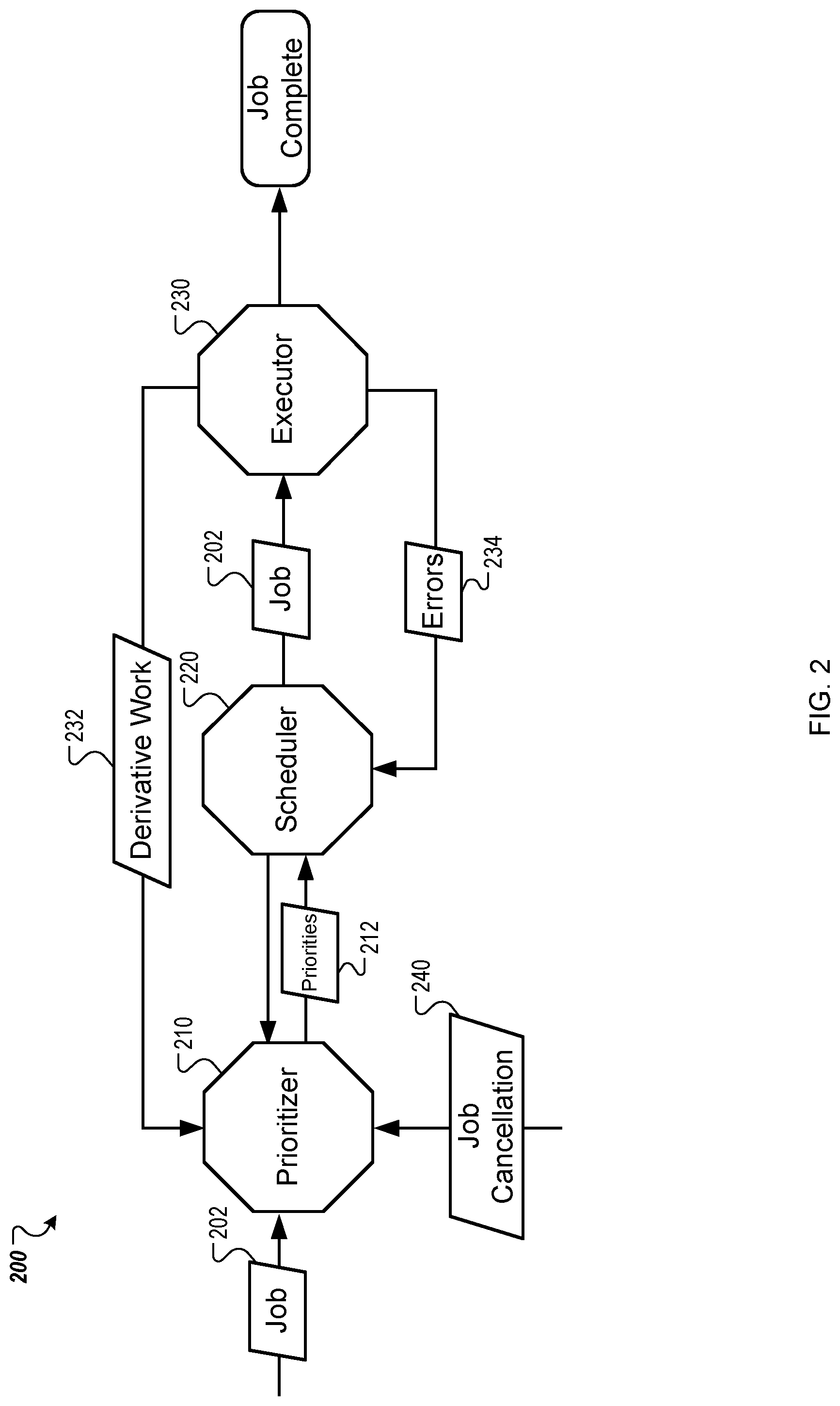 Patent US12106143 Figure 2 – Scheduling complex jobs in a distributed network