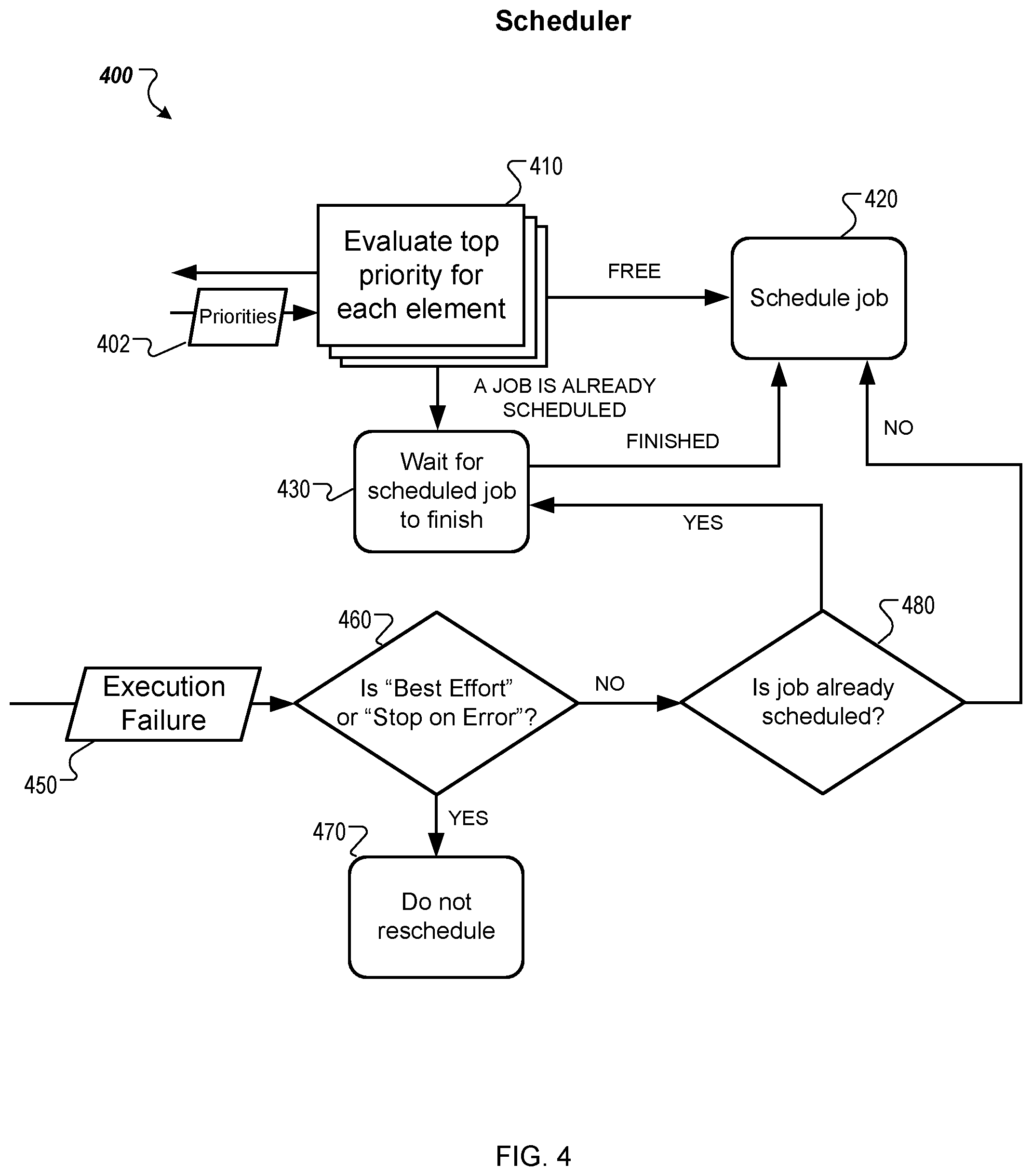 Patent US12106143 Figure 4 – Scheduling complex jobs in a distributed network
