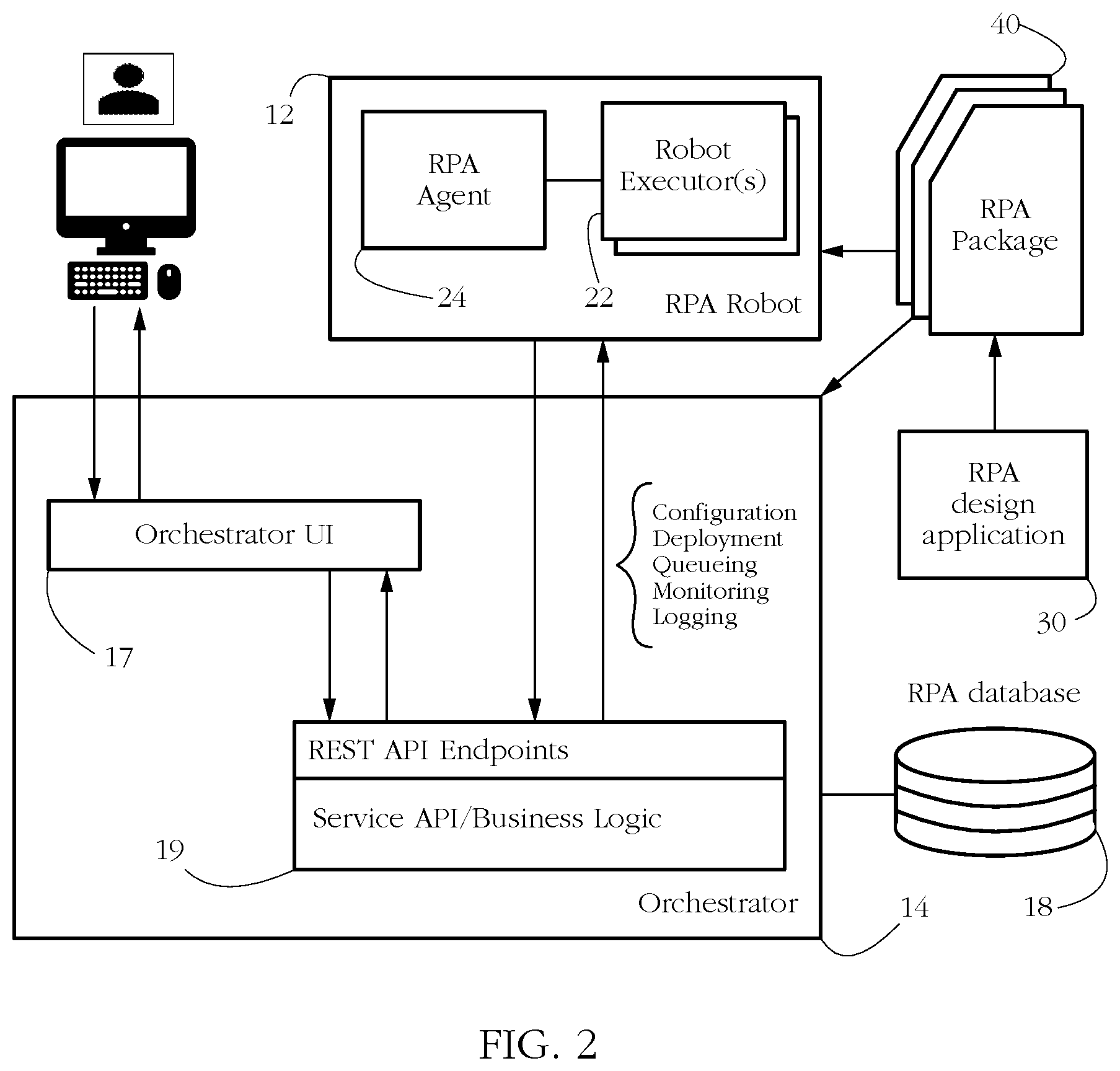 Patent US12106144 Figure 2 – Systems and methods for dynamically binding robotic process automation (RPA) robots to resources