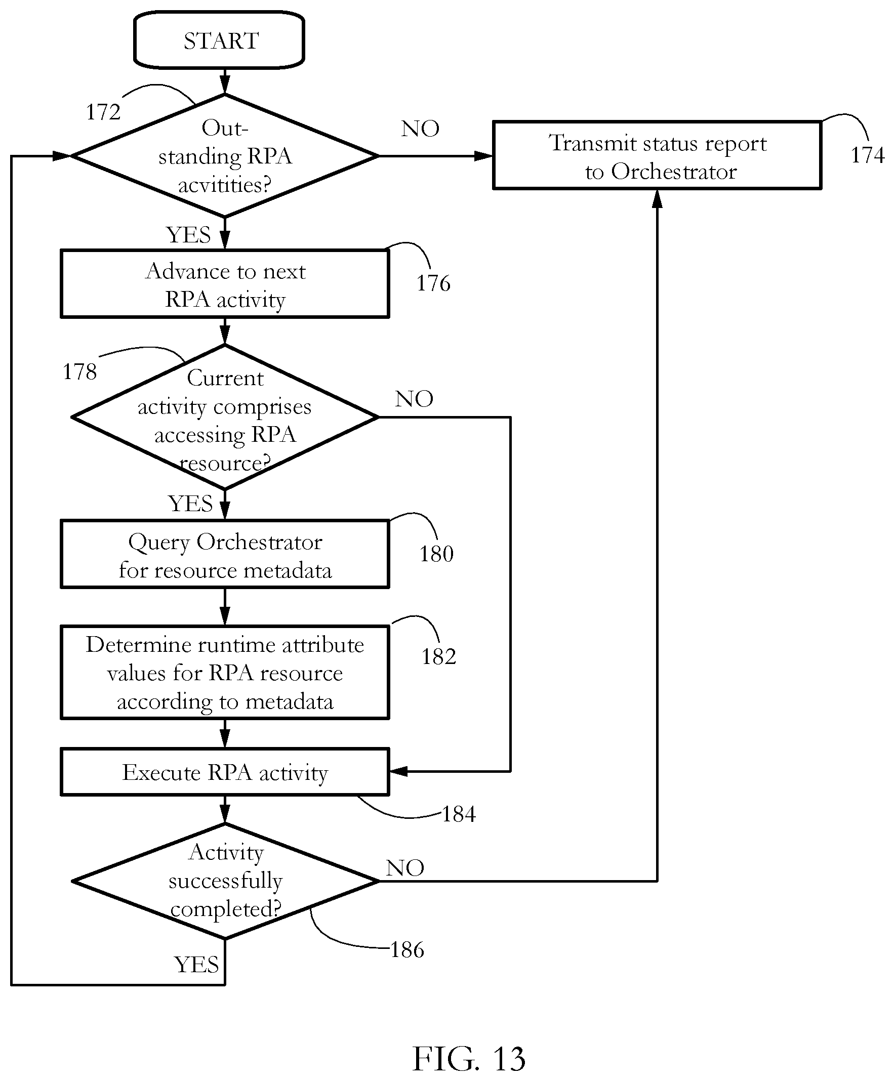 Patent US12106144 Figure 10 – Systems and methods for dynamically binding robotic process automation (RPA) robots to resources