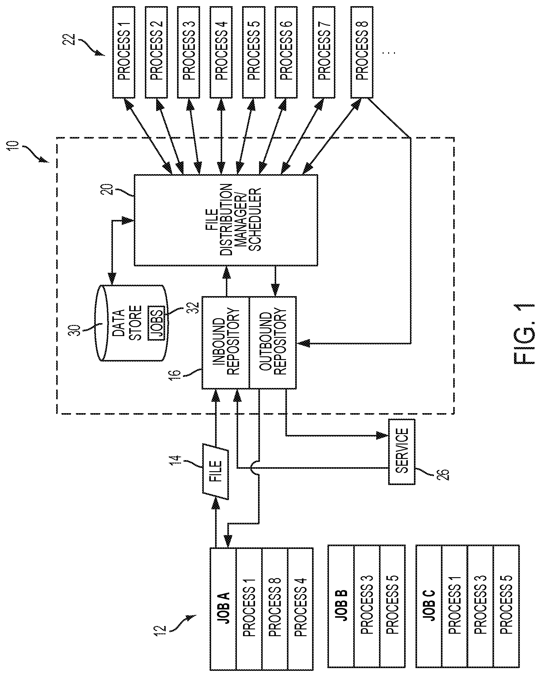 Patent US12106145 Figure 1 – System and methods for transaction-based process management