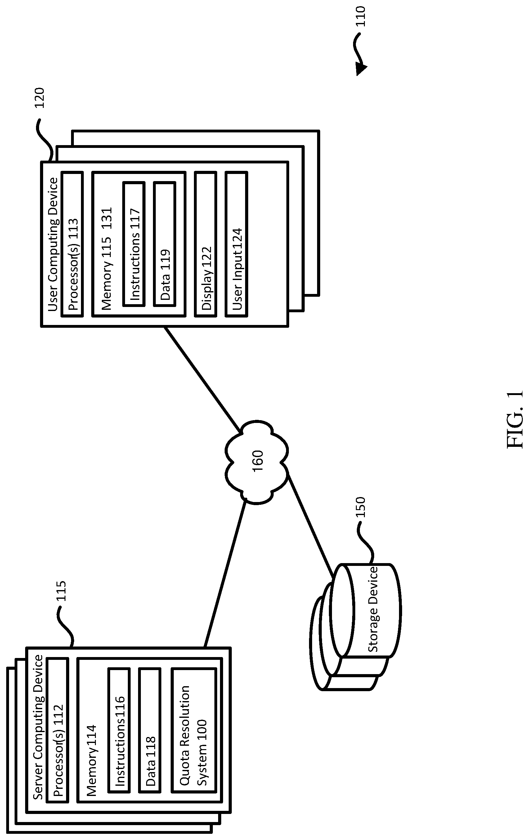 Patent US12106146 Figure 1 – Quota request resolution on computing platform