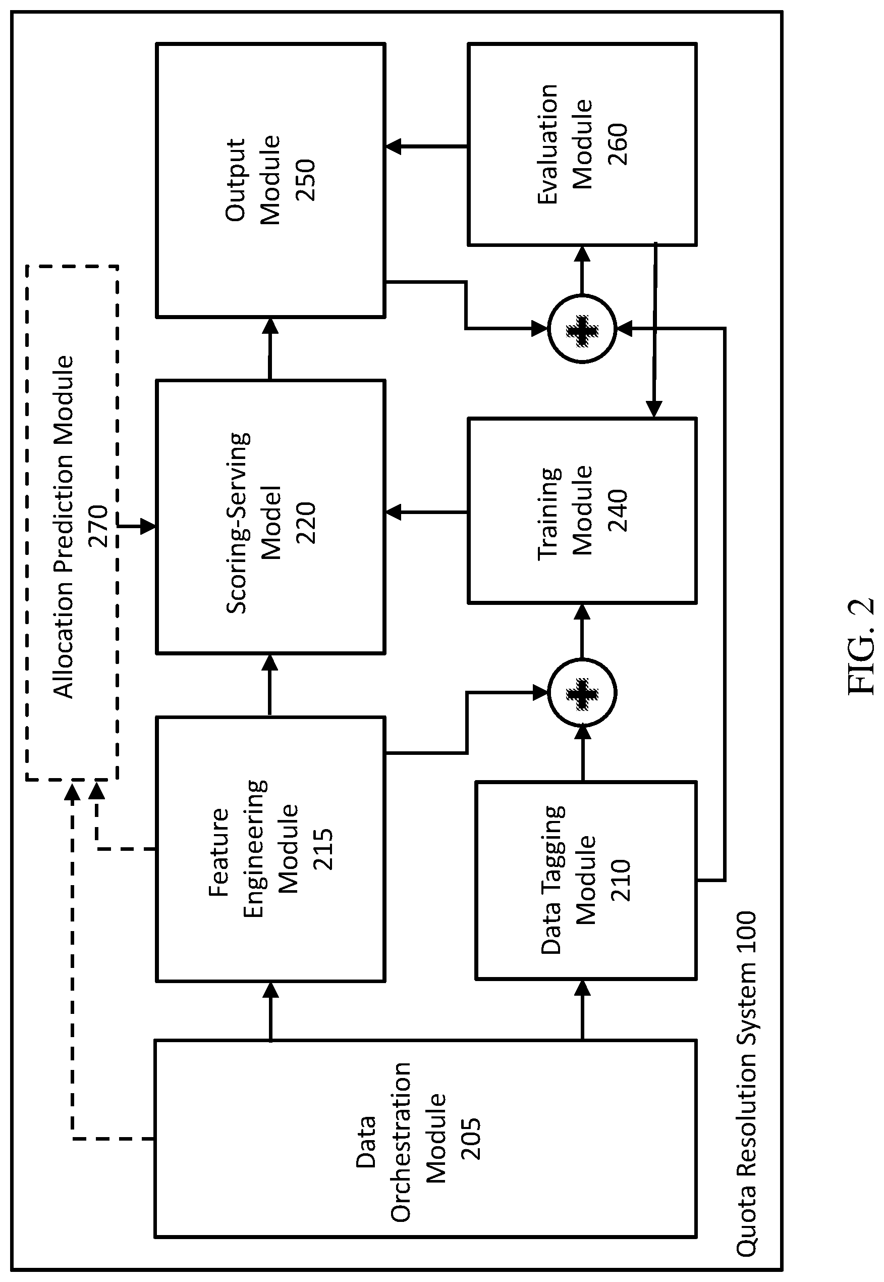 Patent US12106146 Figure 2 – Quota request resolution on computing platform