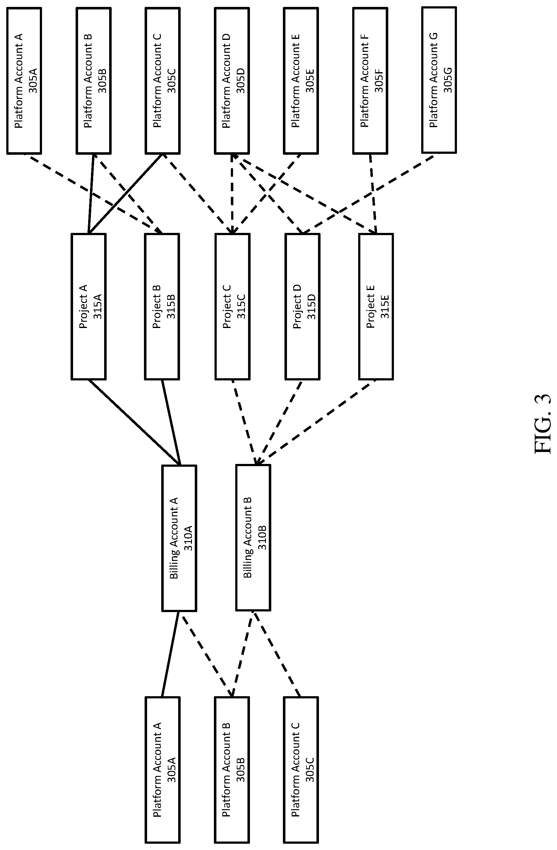 Patent US12106146 Figure 3 – Quota request resolution on computing platform