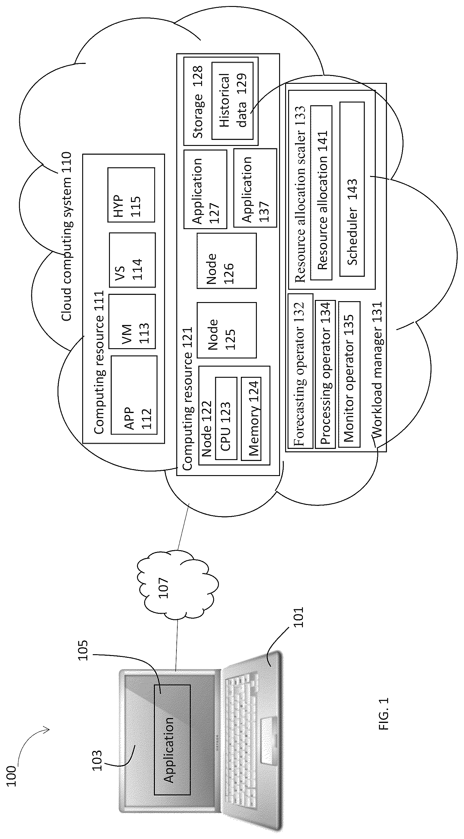 Patent US12106147 Figure 1 – Resource allocation in a cloud computing system based on predictions of workload probability parameters