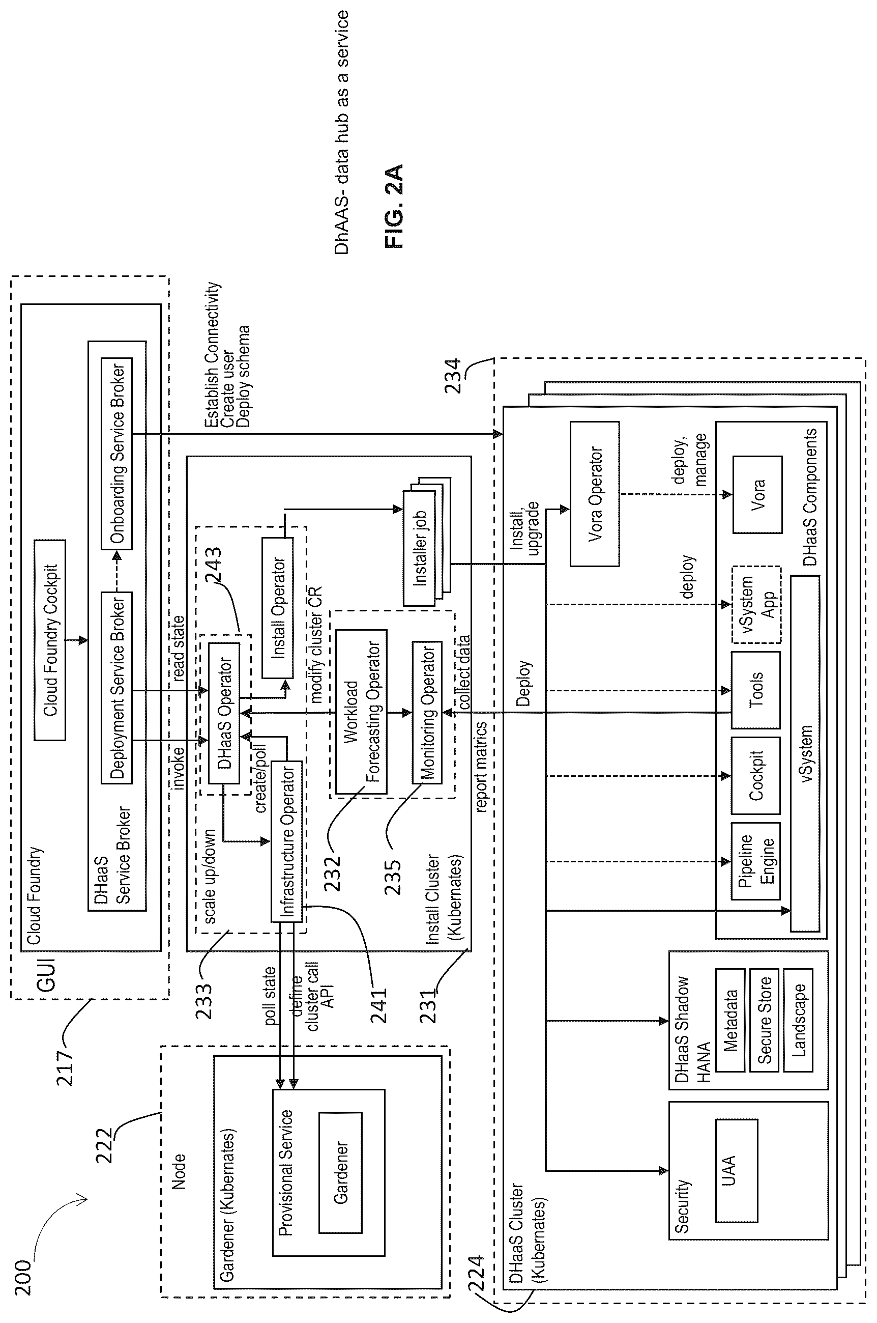 Patent US12106147 Figure 2 – Resource allocation in a cloud computing system based on predictions of workload probability parameters