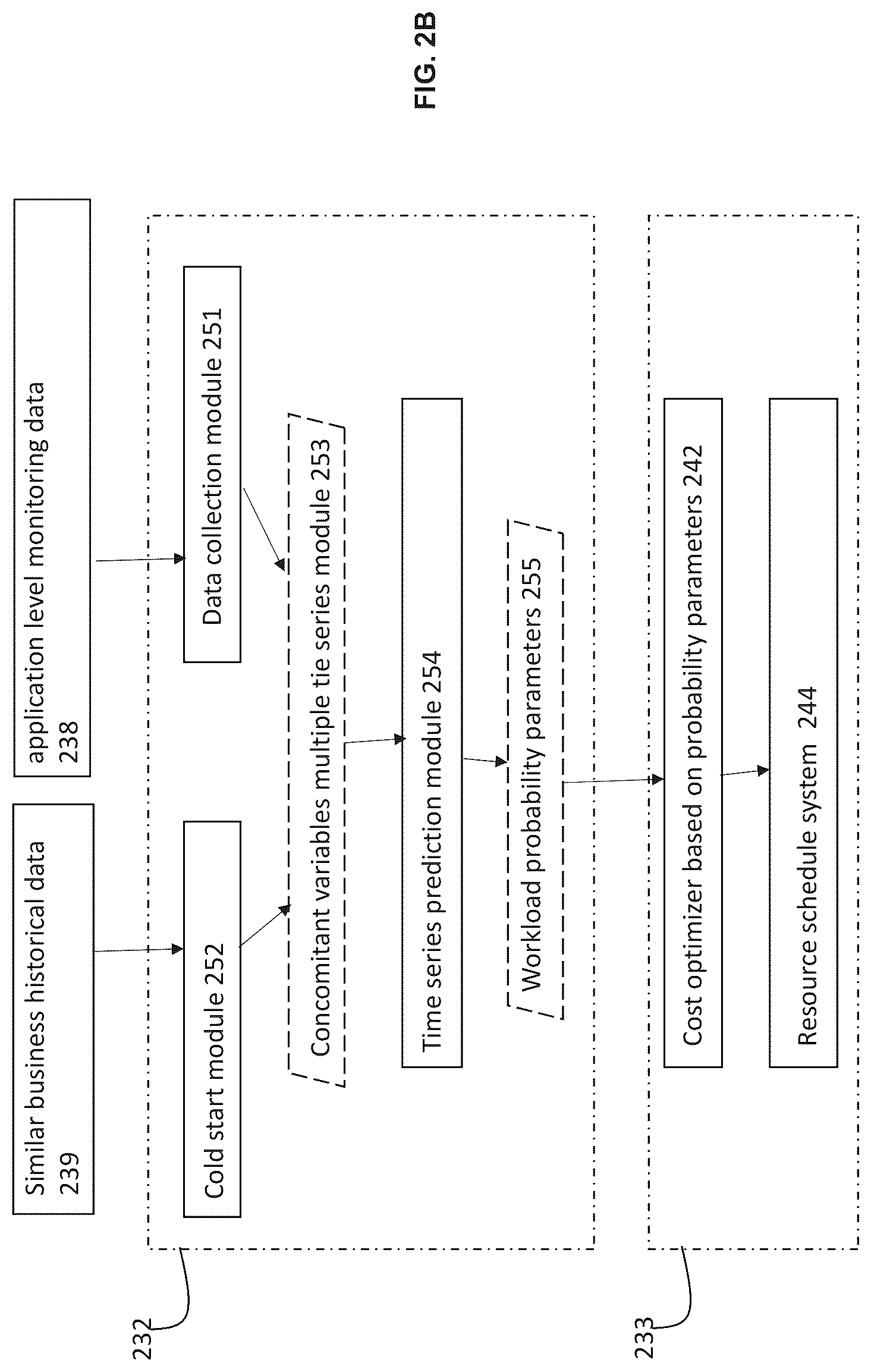 Patent US12106147 Figure 3 – Resource allocation in a cloud computing system based on predictions of workload probability parameters