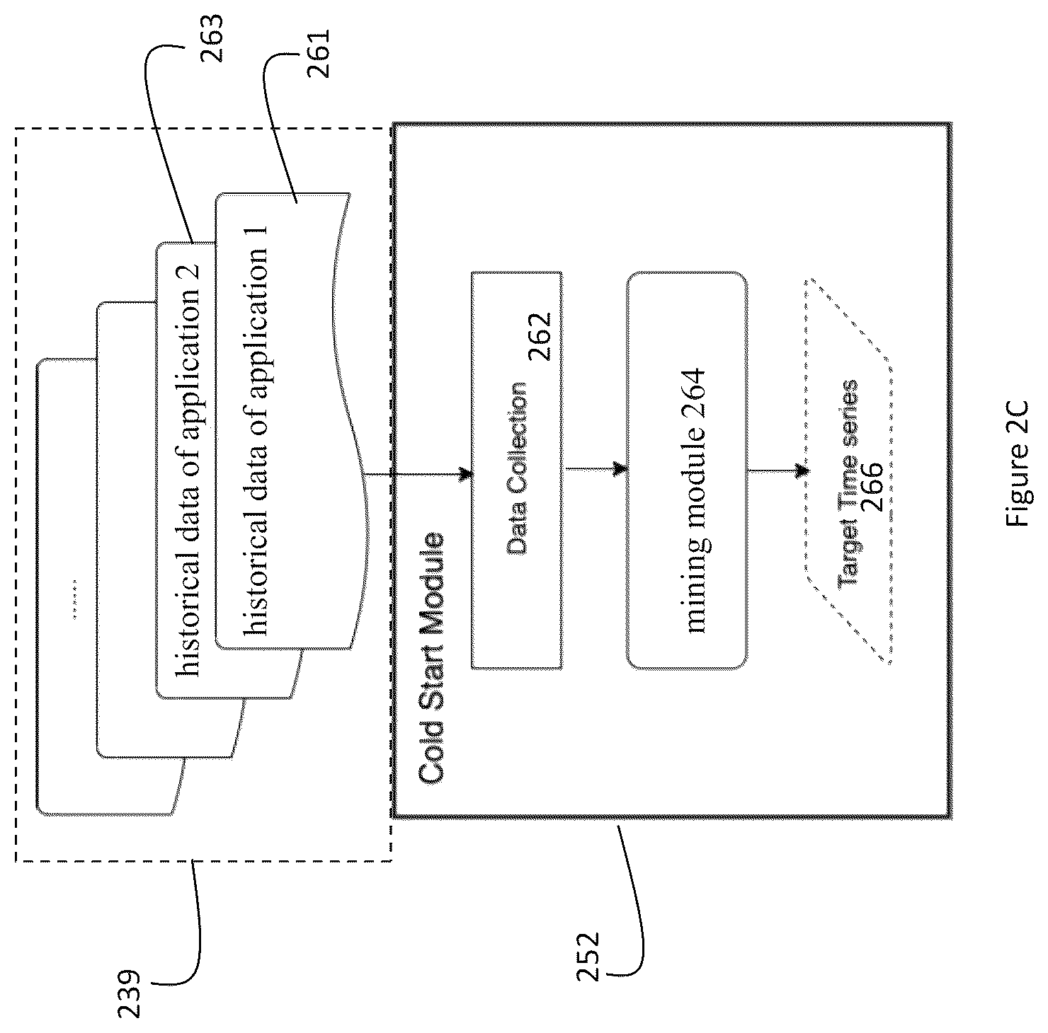 Patent US12106147 Figure 4 – Resource allocation in a cloud computing system based on predictions of workload probability parameters