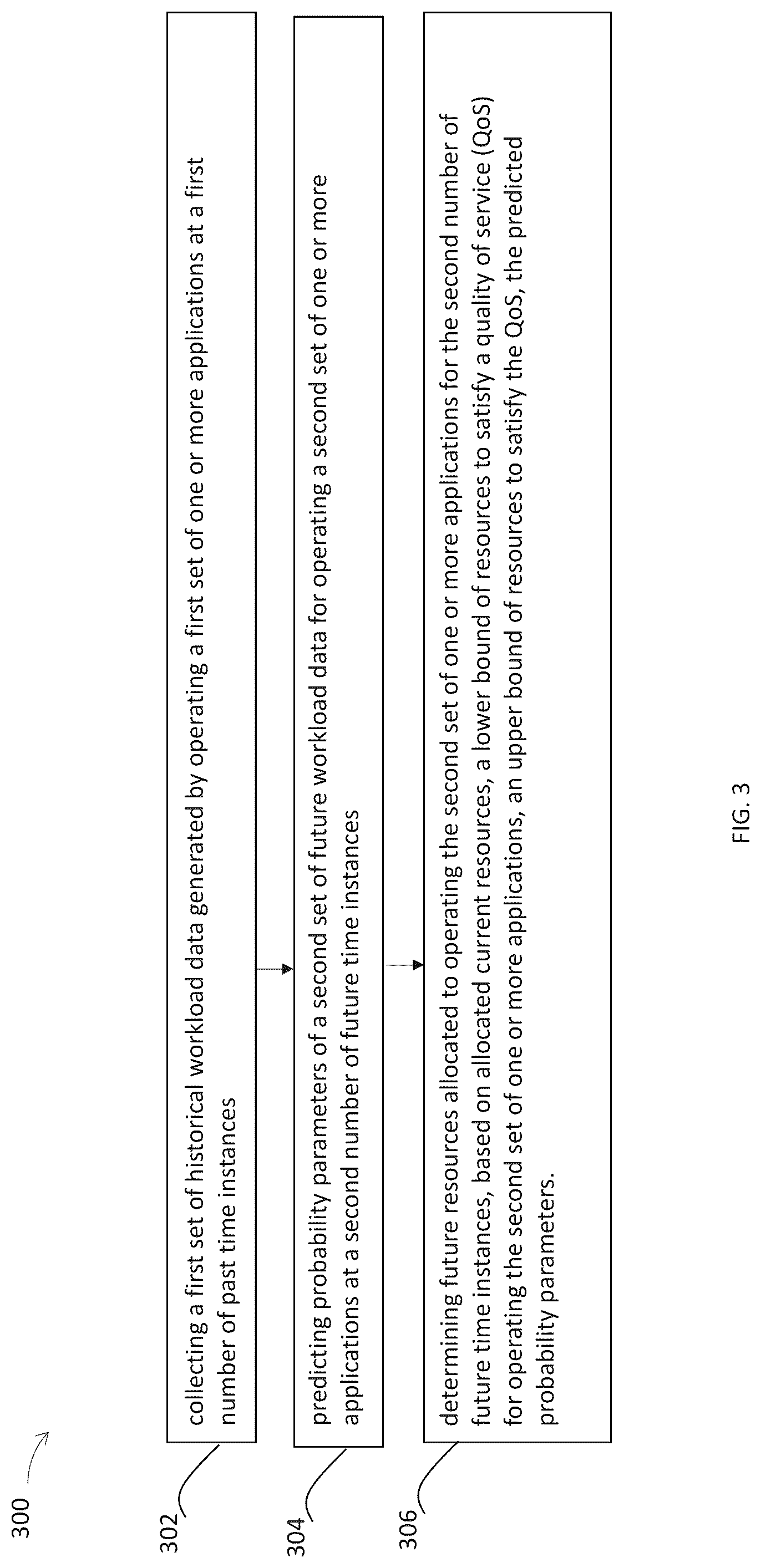 Patent US12106147 Figure 5 – Resource allocation in a cloud computing system based on predictions of workload probability parameters