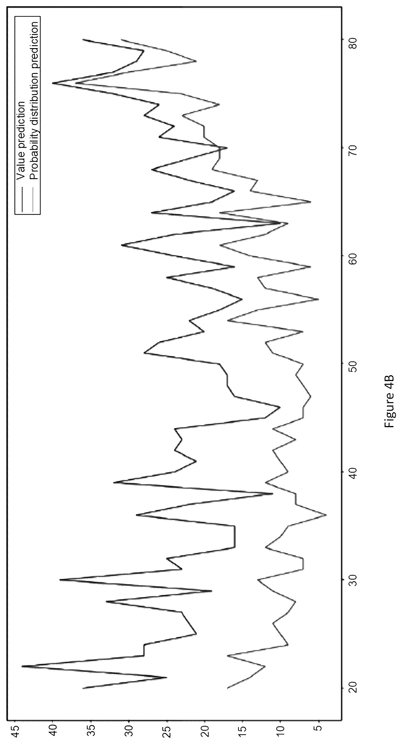 Patent US12106147 Figure 7 – Resource allocation in a cloud computing system based on predictions of workload probability parameters