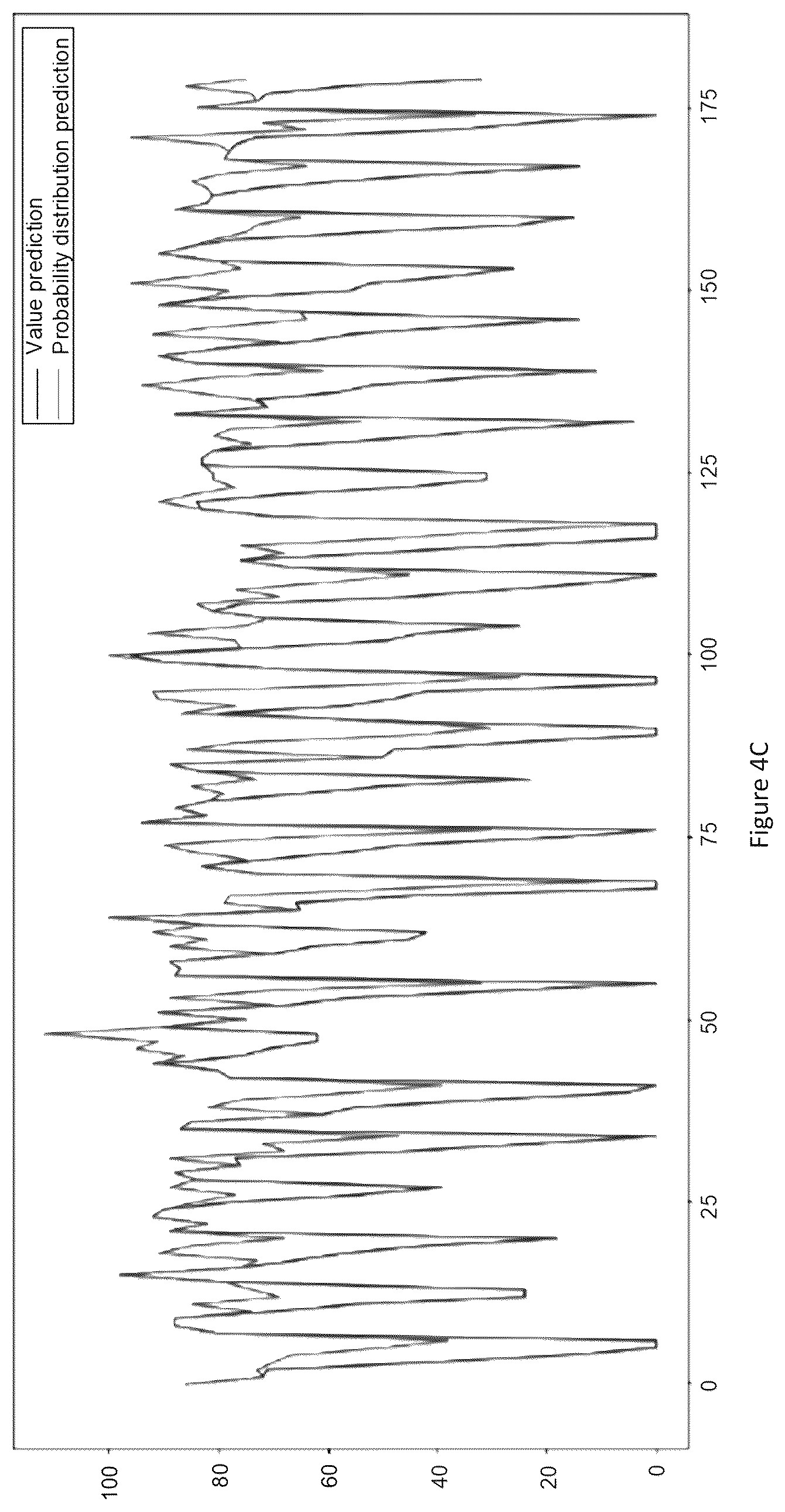 Patent US12106147 Figure 8 – Resource allocation in a cloud computing system based on predictions of workload probability parameters