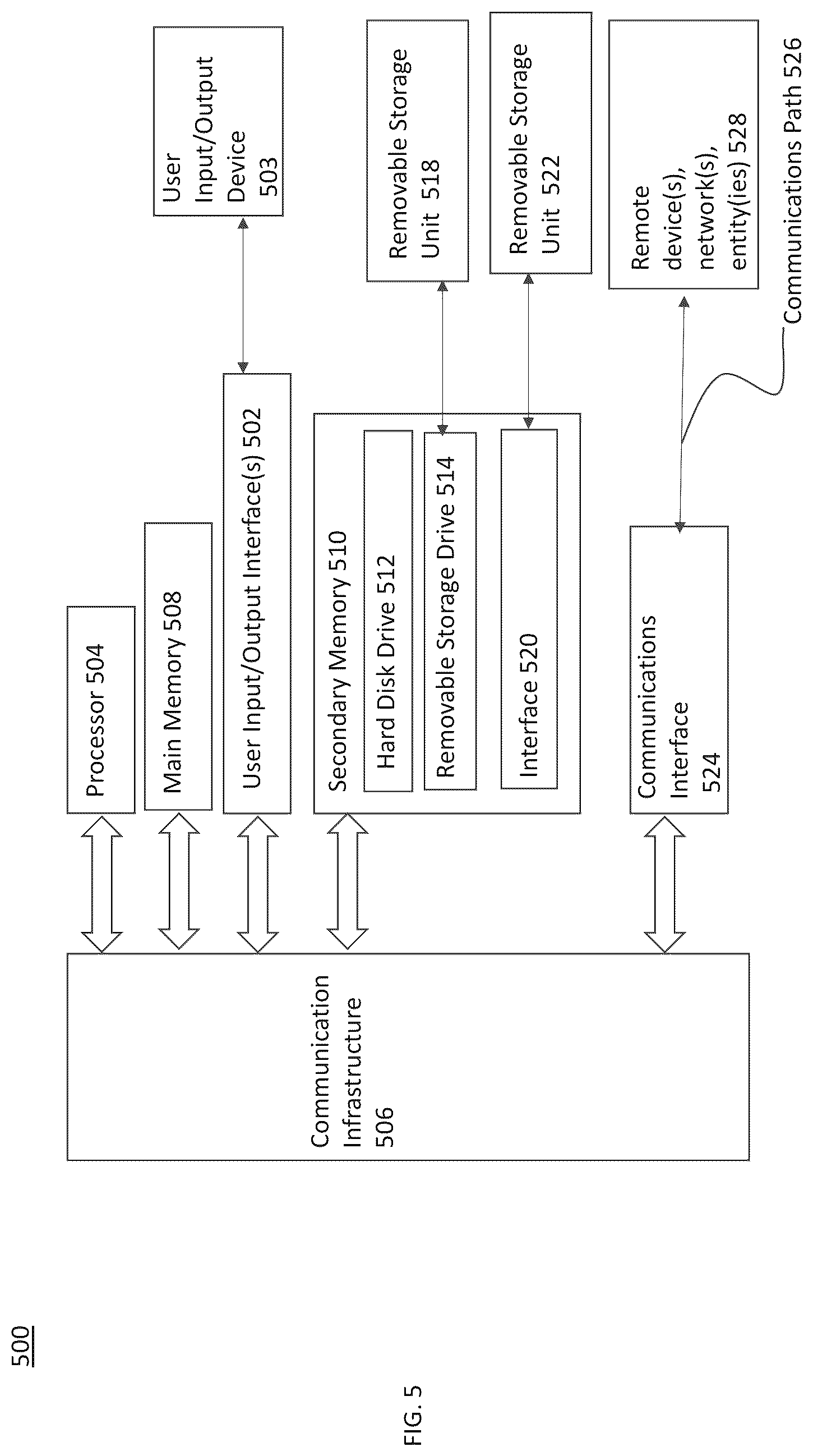 Patent US12106147 Figure 9 – Resource allocation in a cloud computing system based on predictions of workload probability parameters