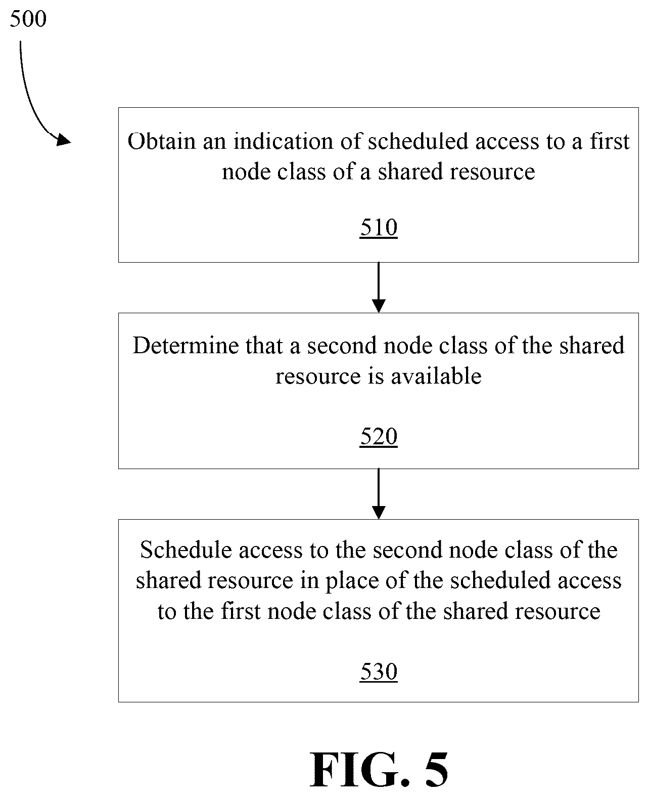 Patent US12106148 Figure 4 – Method and system for scheduling access to a node class of a shared resource
