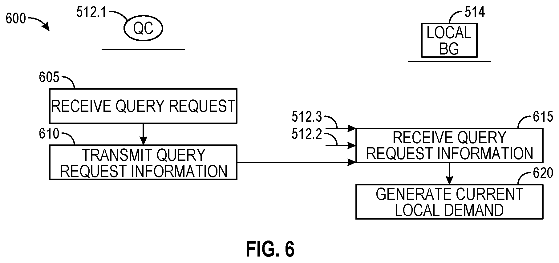Patent US12106149 Figure 5 – Flexible computing