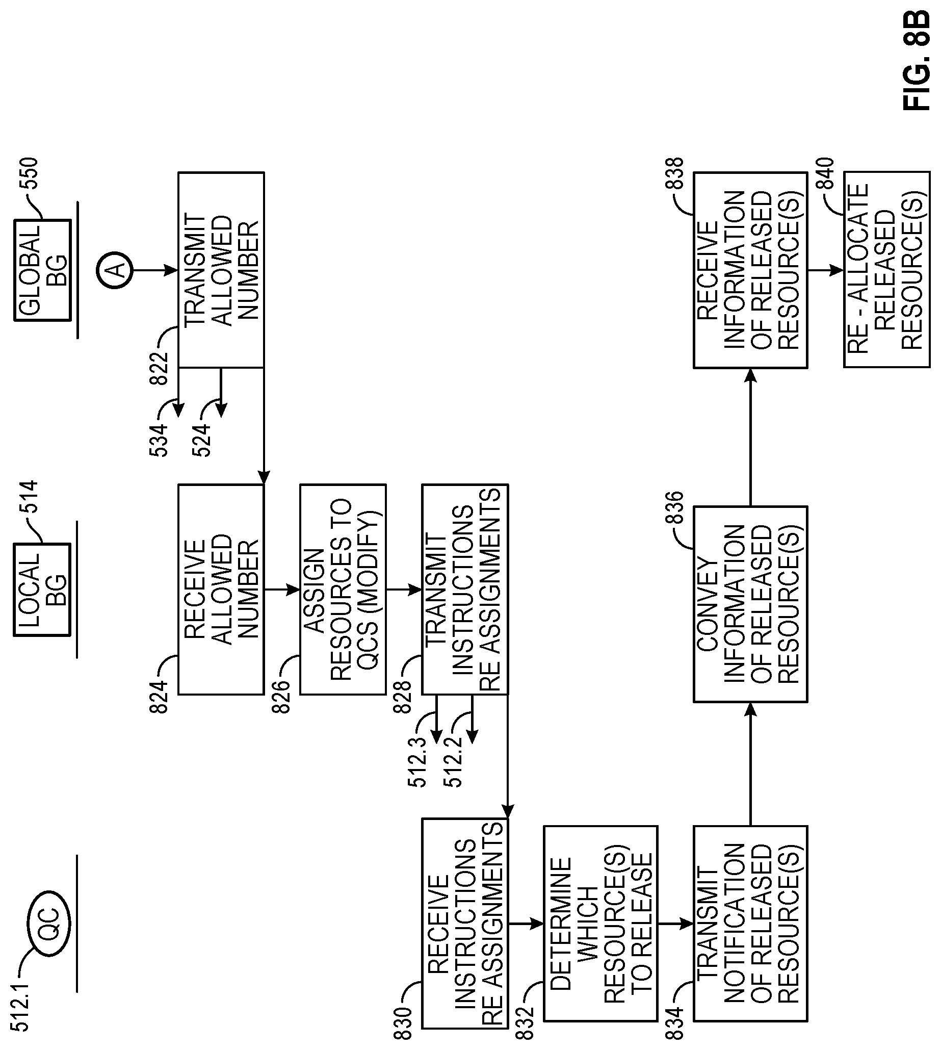 Patent US12106149 Figure 8 – Flexible computing