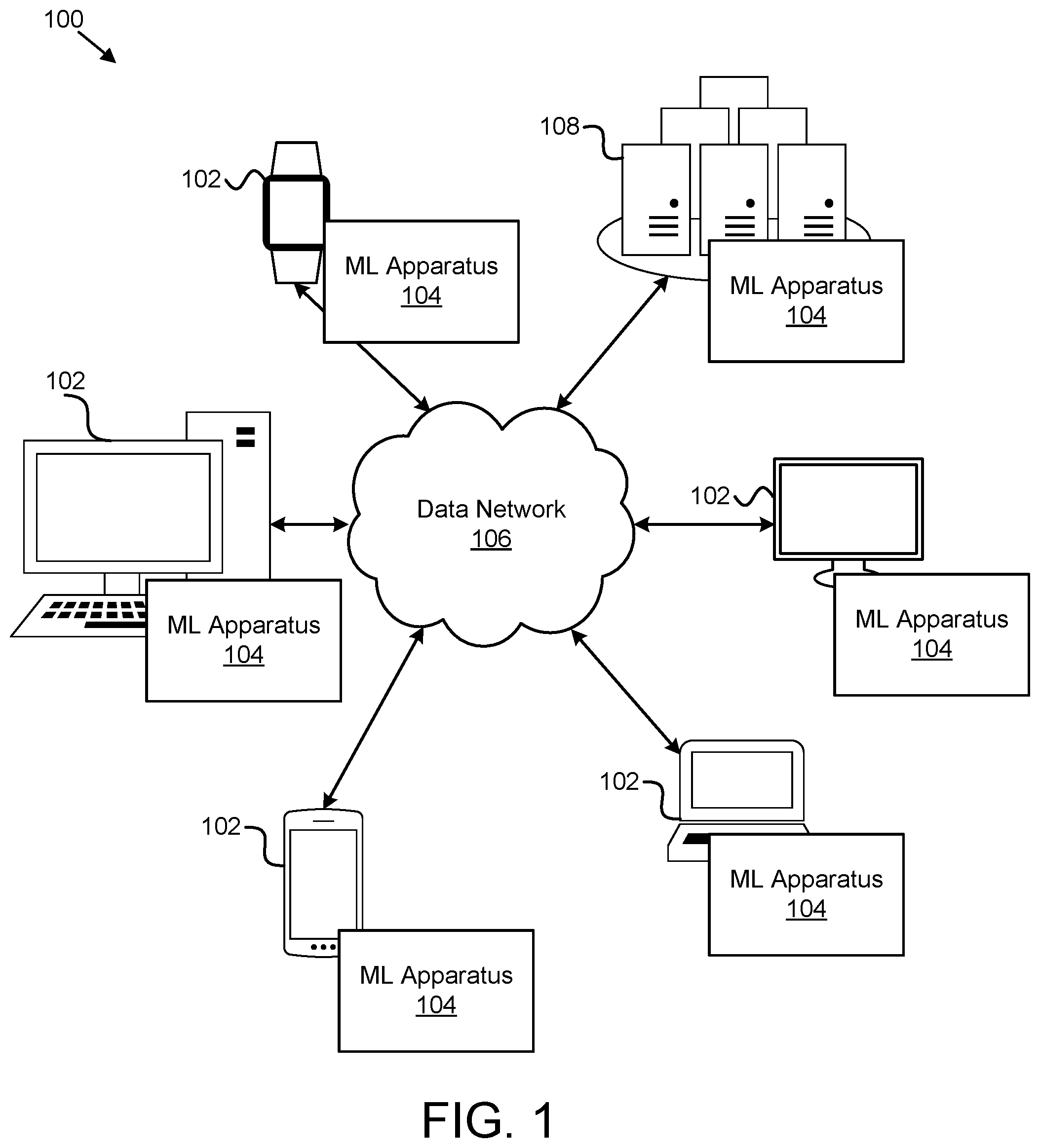 Patent US12106151 Figure 1 – Dynamic client/server selection for machine learning execution based on current performance characteristics