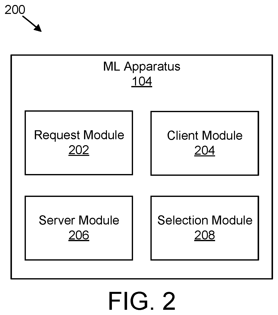 Patent US12106151 Figure 2 – Dynamic client/server selection for machine learning execution based on current performance characteristics