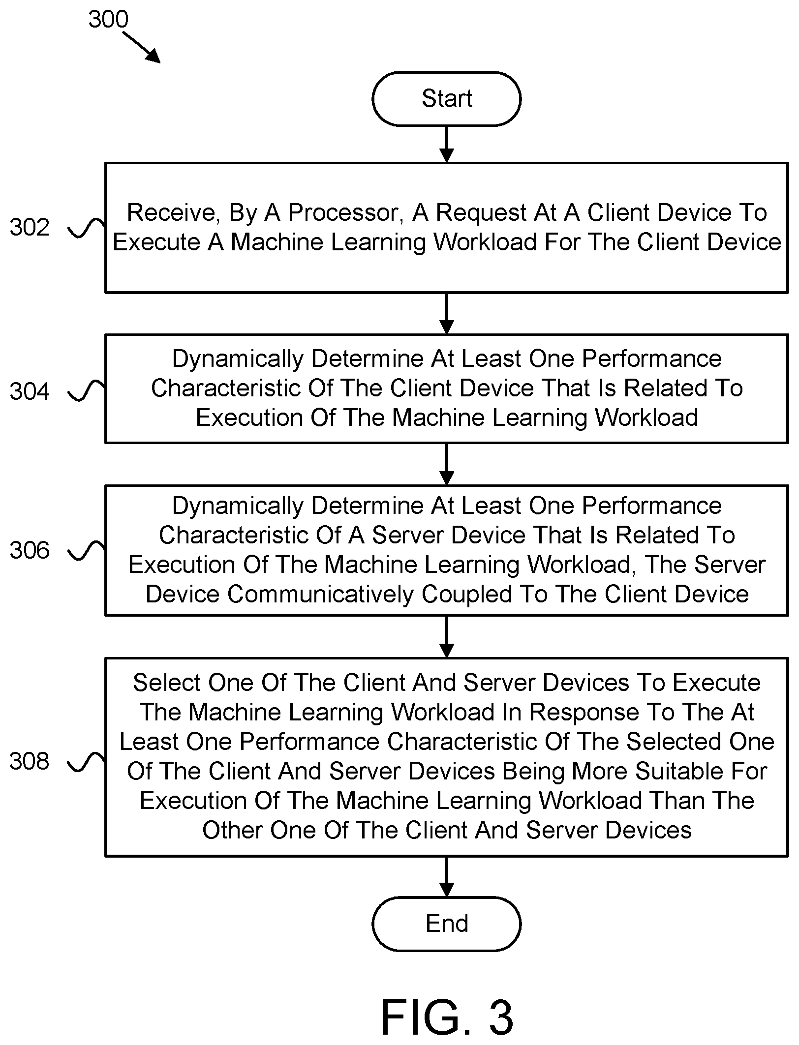 Patent US12106151 Figure 3 – Dynamic client/server selection for machine learning execution based on current performance characteristics