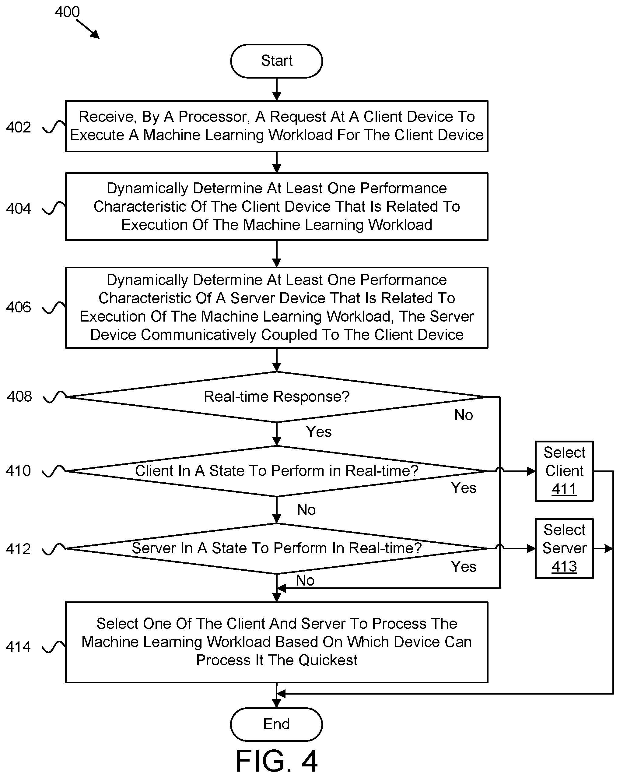 Patent US12106151 Figure 4 – Dynamic client/server selection for machine learning execution based on current performance characteristics