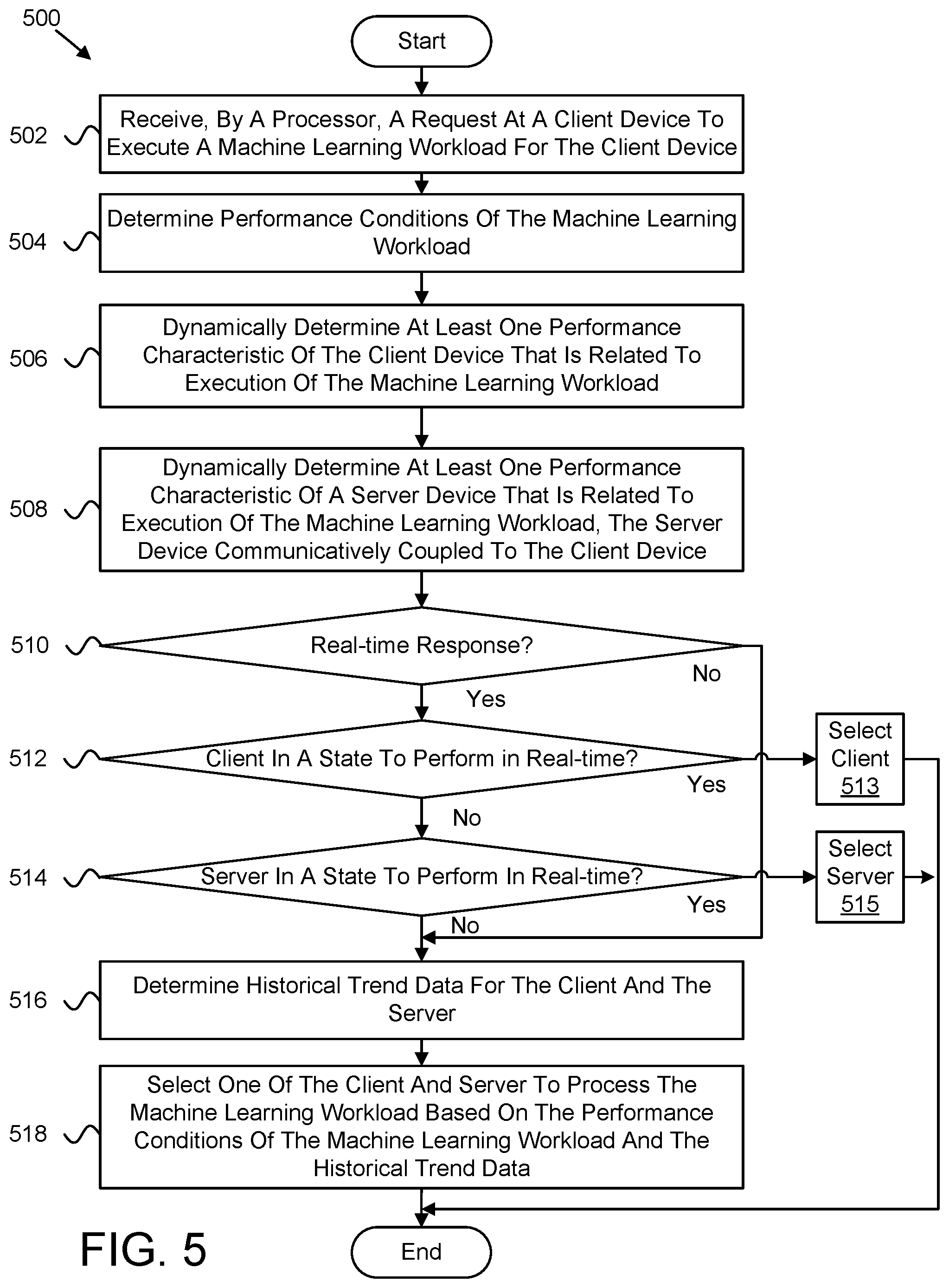 Patent US12106151 Figure 5 – Dynamic client/server selection for machine learning execution based on current performance characteristics
