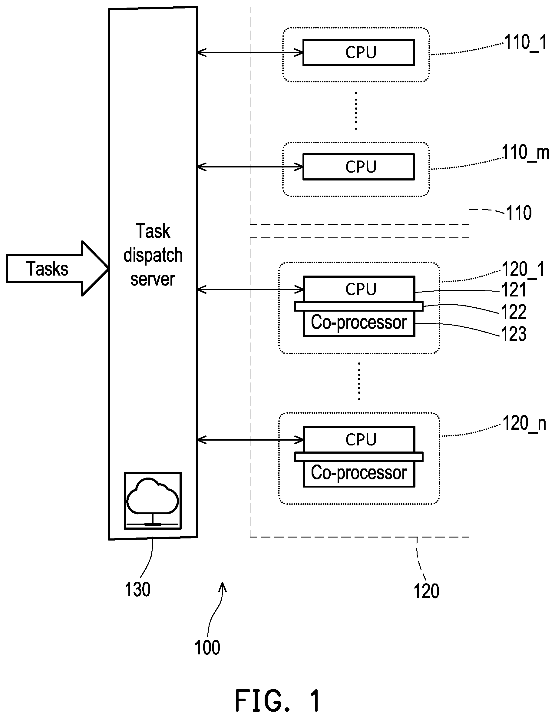 Patent US12106152 Figure 1 – Cloud service system and operation method thereof for providing computing resources for task execution