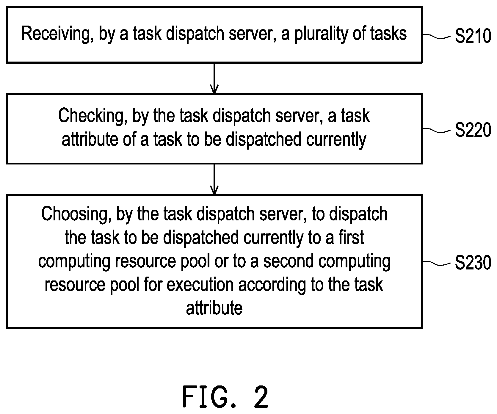 Patent US12106152 Figure 2 – Cloud service system and operation method thereof for providing computing resources for task execution