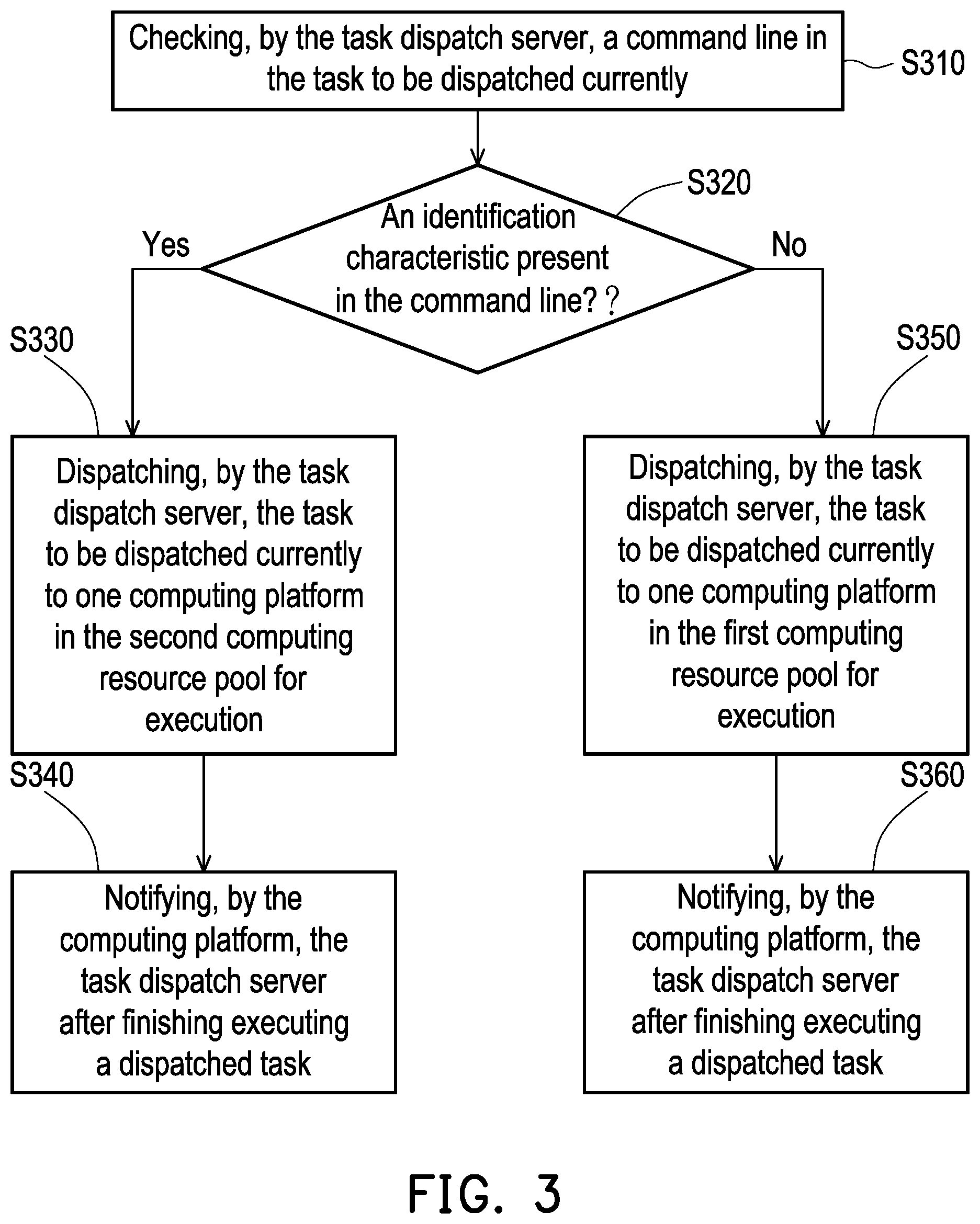 Patent US12106152 Figure 3 – Cloud service system and operation method thereof for providing computing resources for task execution