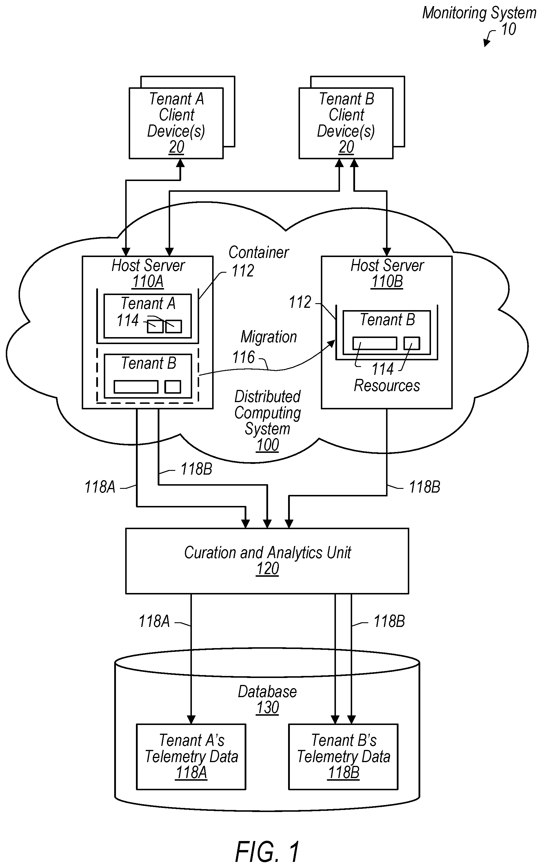 Patent US12106153 Figure 1 – Tenant-level monitoring