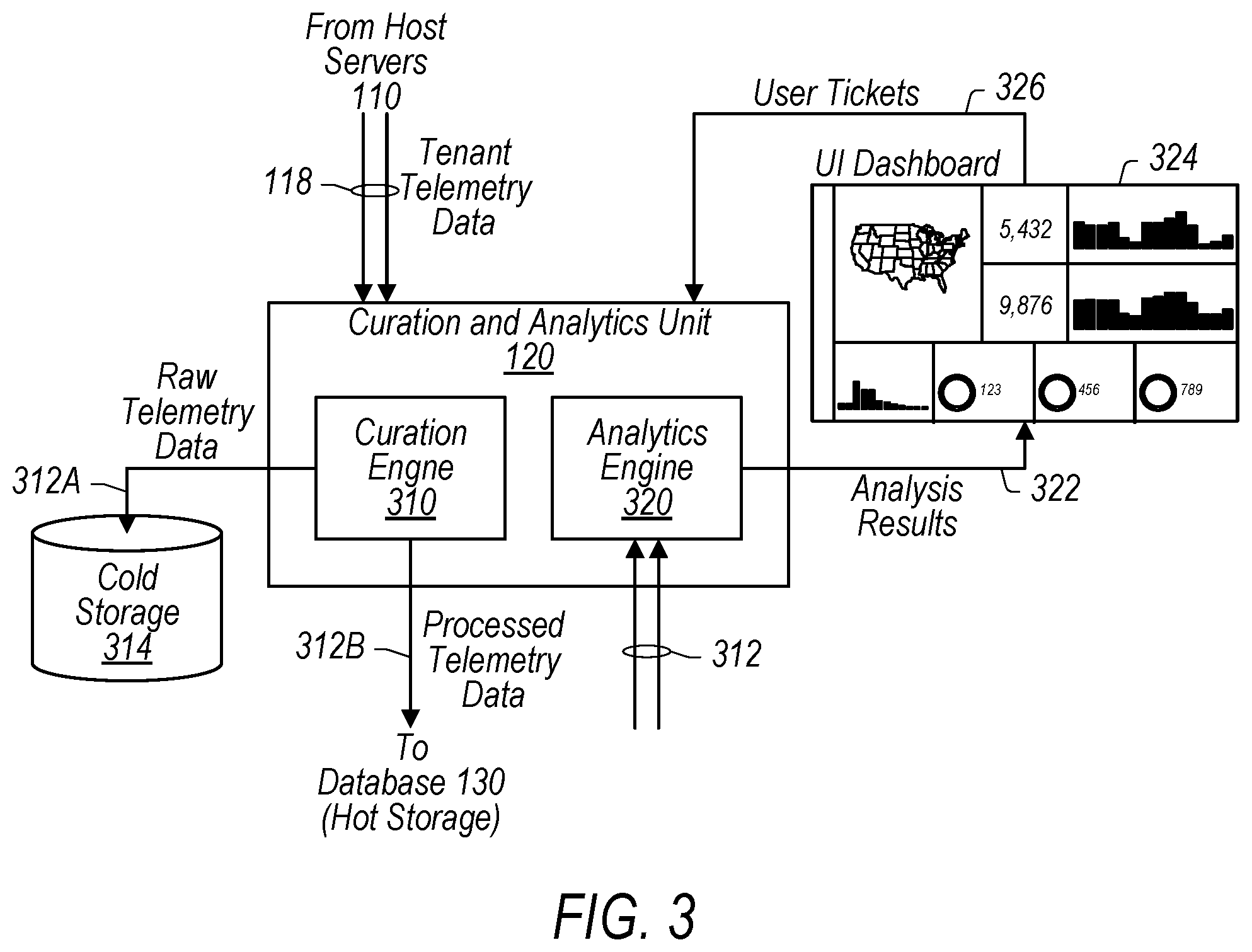 Patent US12106153 Figure 3 – Tenant-level monitoring
