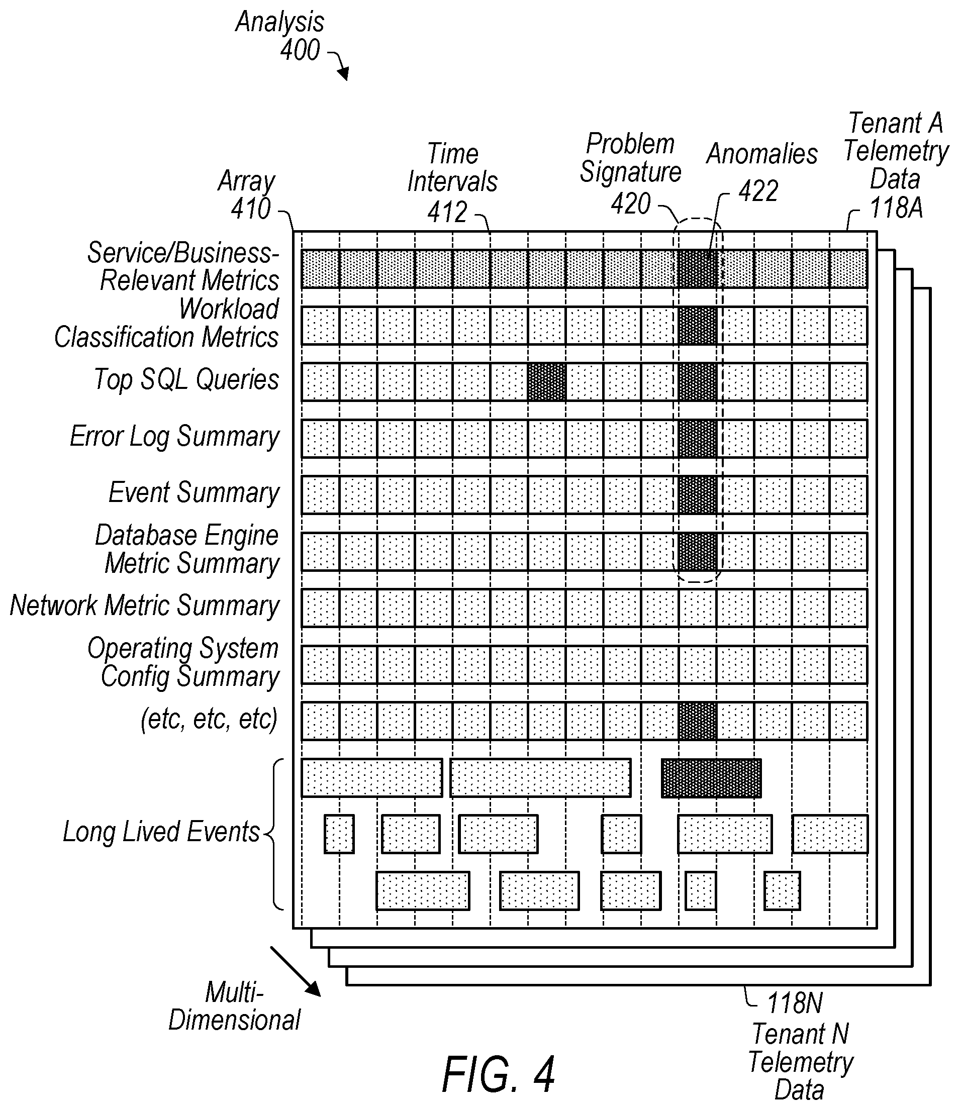 Patent US12106153 Figure 4 – Tenant-level monitoring