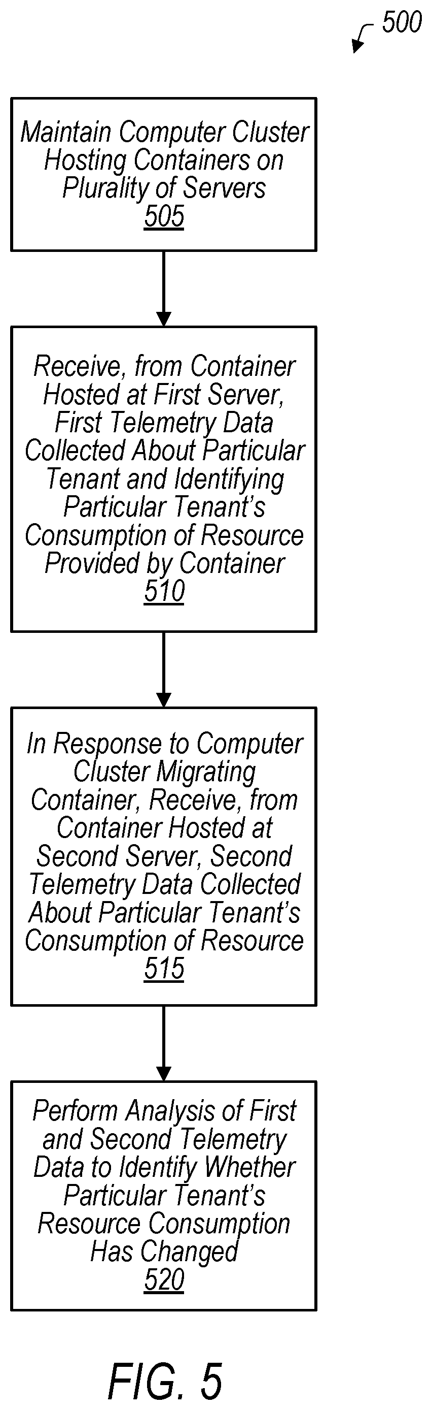 Patent US12106153 Figure 5 – Tenant-level monitoring