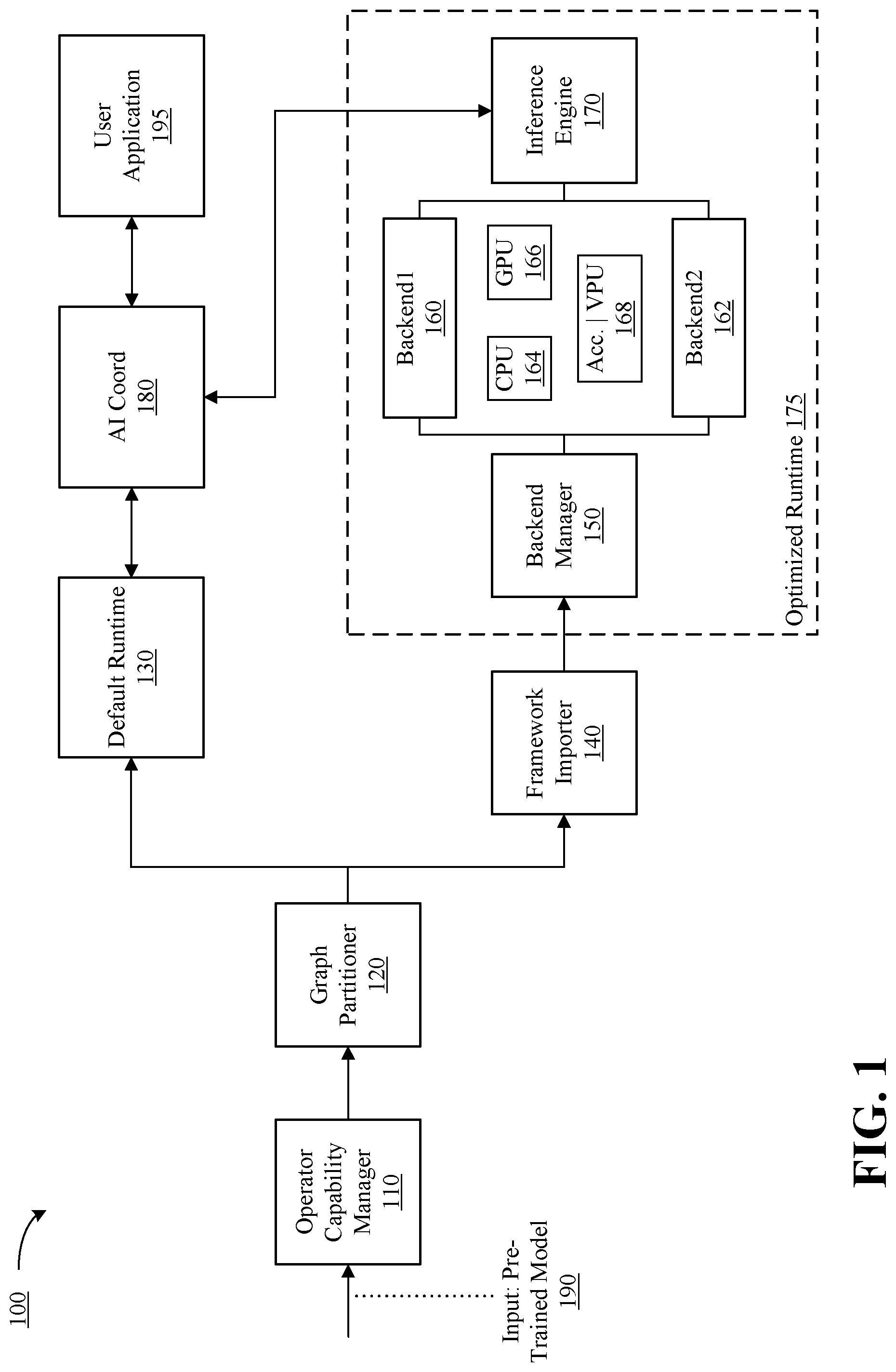 Patent US12106154 Figure 1 – Serverless computing architecture for artificial intelligence workloads on edge for dynamic reconfiguration of workloads and enhanced resource utilization