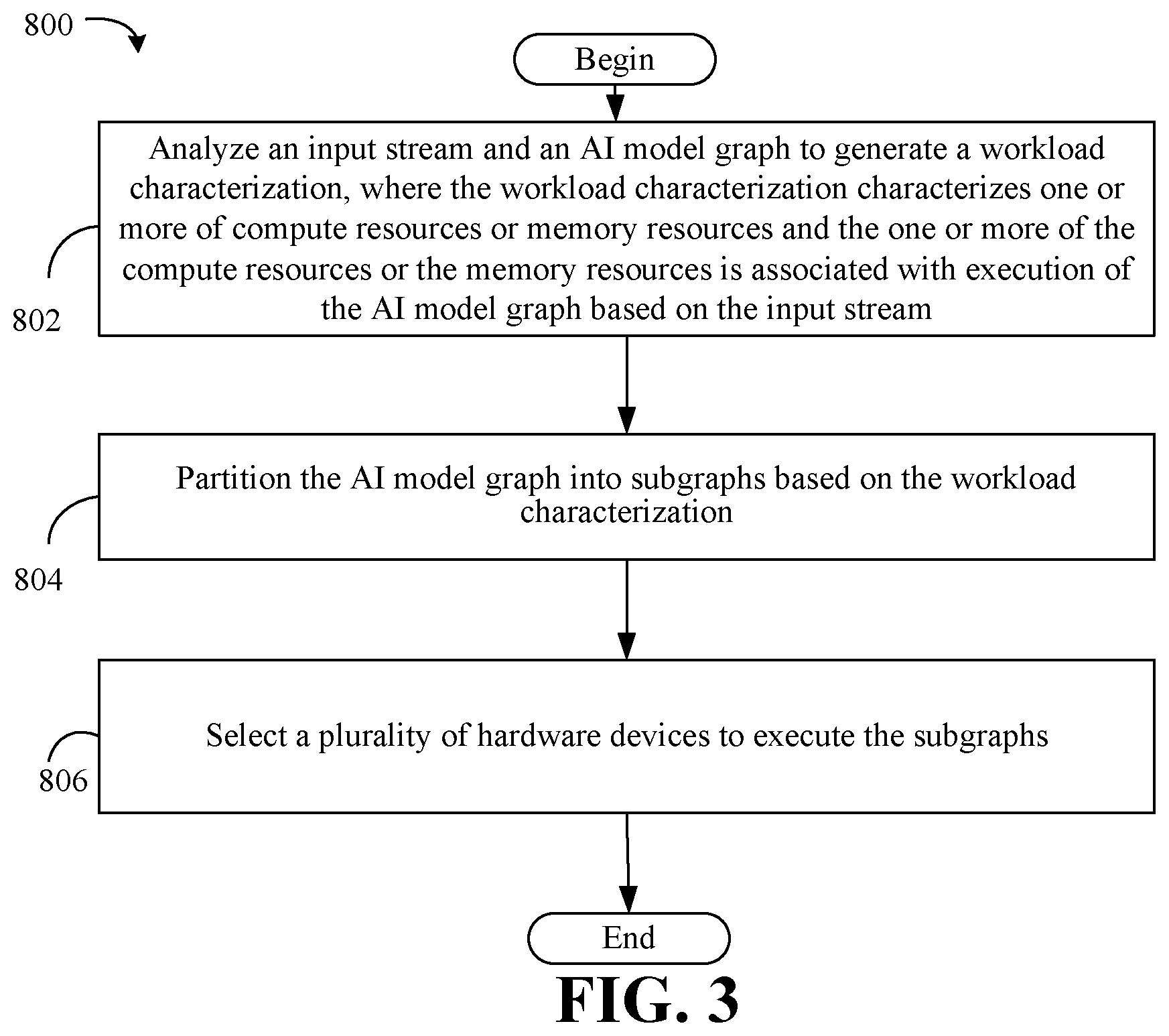 Patent US12106154 Figure 3 – Serverless computing architecture for artificial intelligence workloads on edge for dynamic reconfiguration of workloads and enhanced resource utilization
