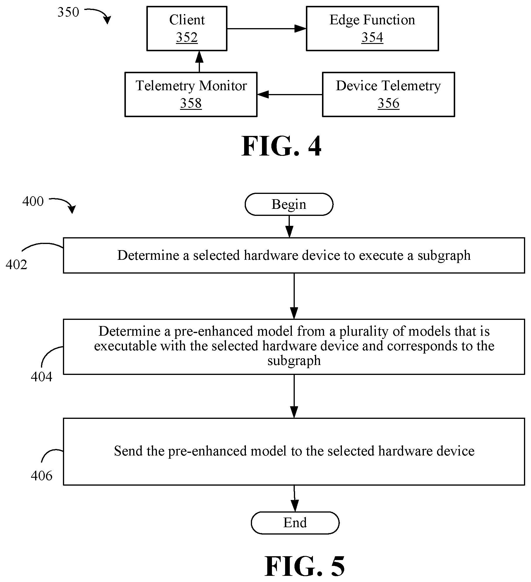 Patent US12106154 Figure 4 – Serverless computing architecture for artificial intelligence workloads on edge for dynamic reconfiguration of workloads and enhanced resource utilization