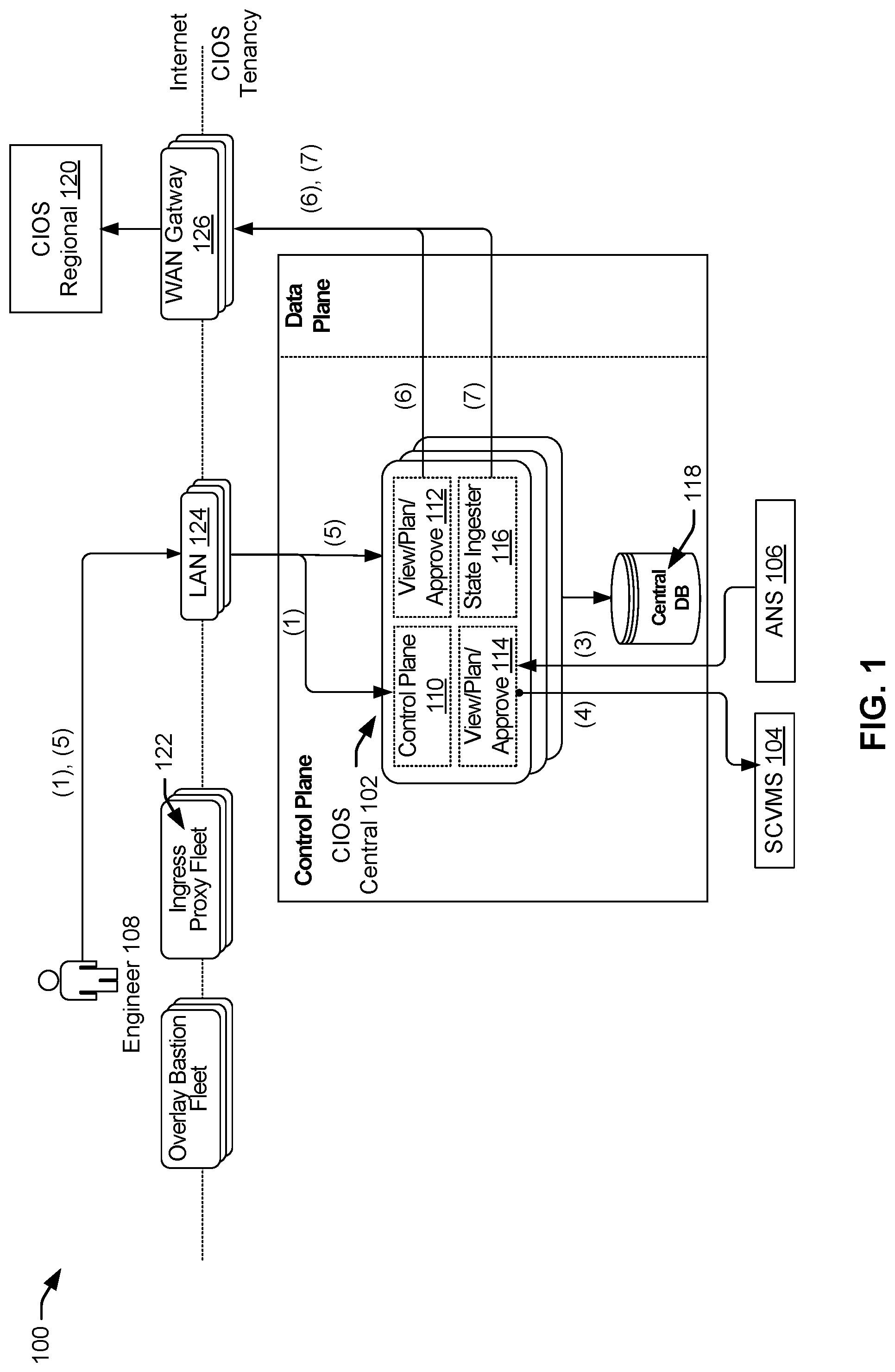 Patent US12106156 Figure 1 – User interface techniques for an infrastructure orchestration service