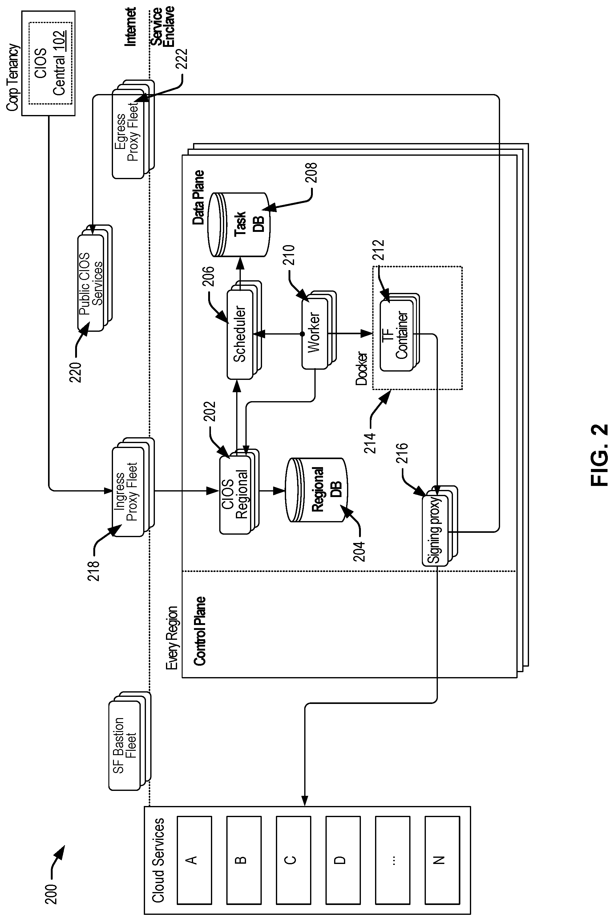 Patent US12106156 Figure 2 – User interface techniques for an infrastructure orchestration service
