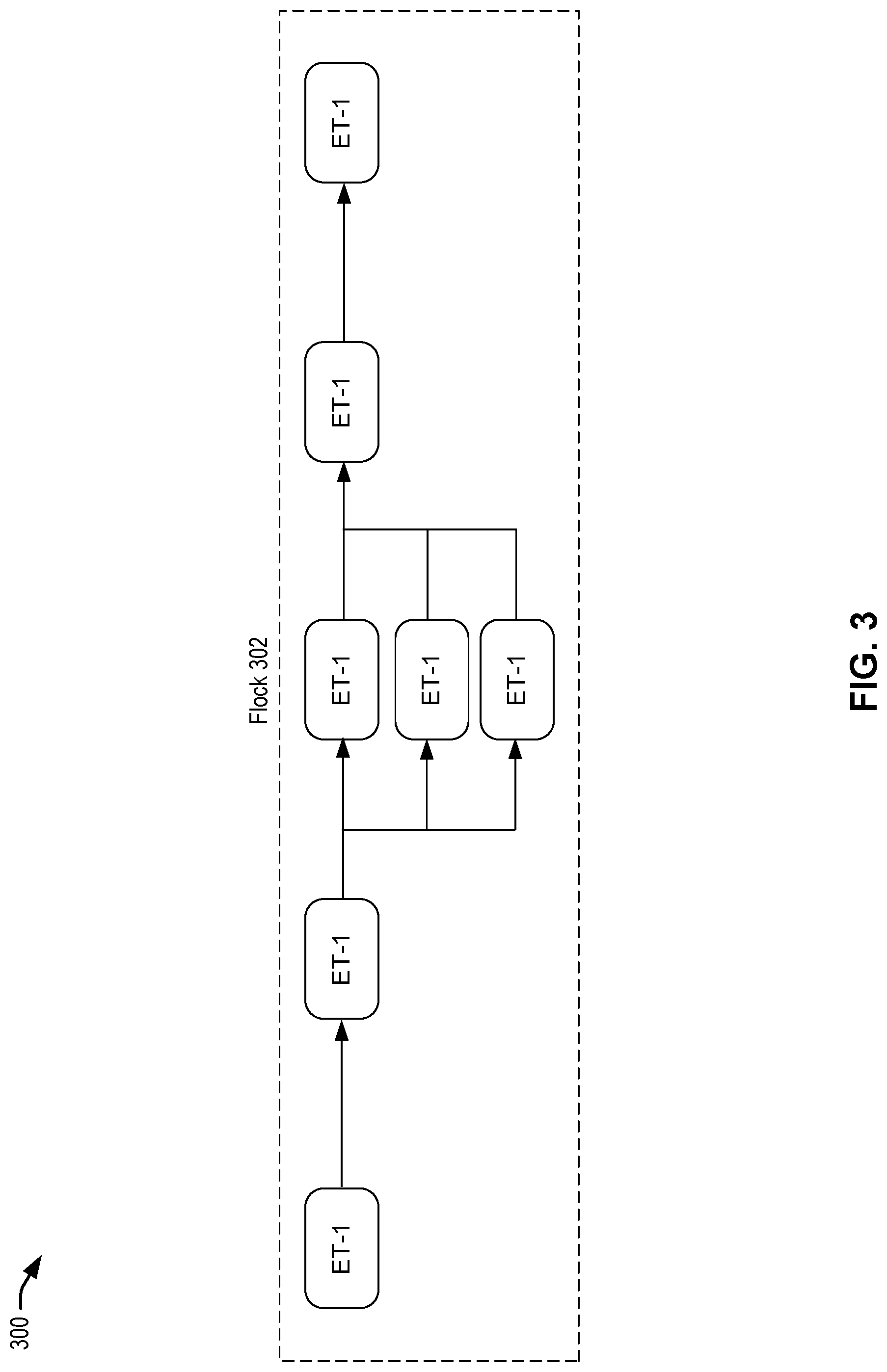 Patent US12106156 Figure 3 – User interface techniques for an infrastructure orchestration service